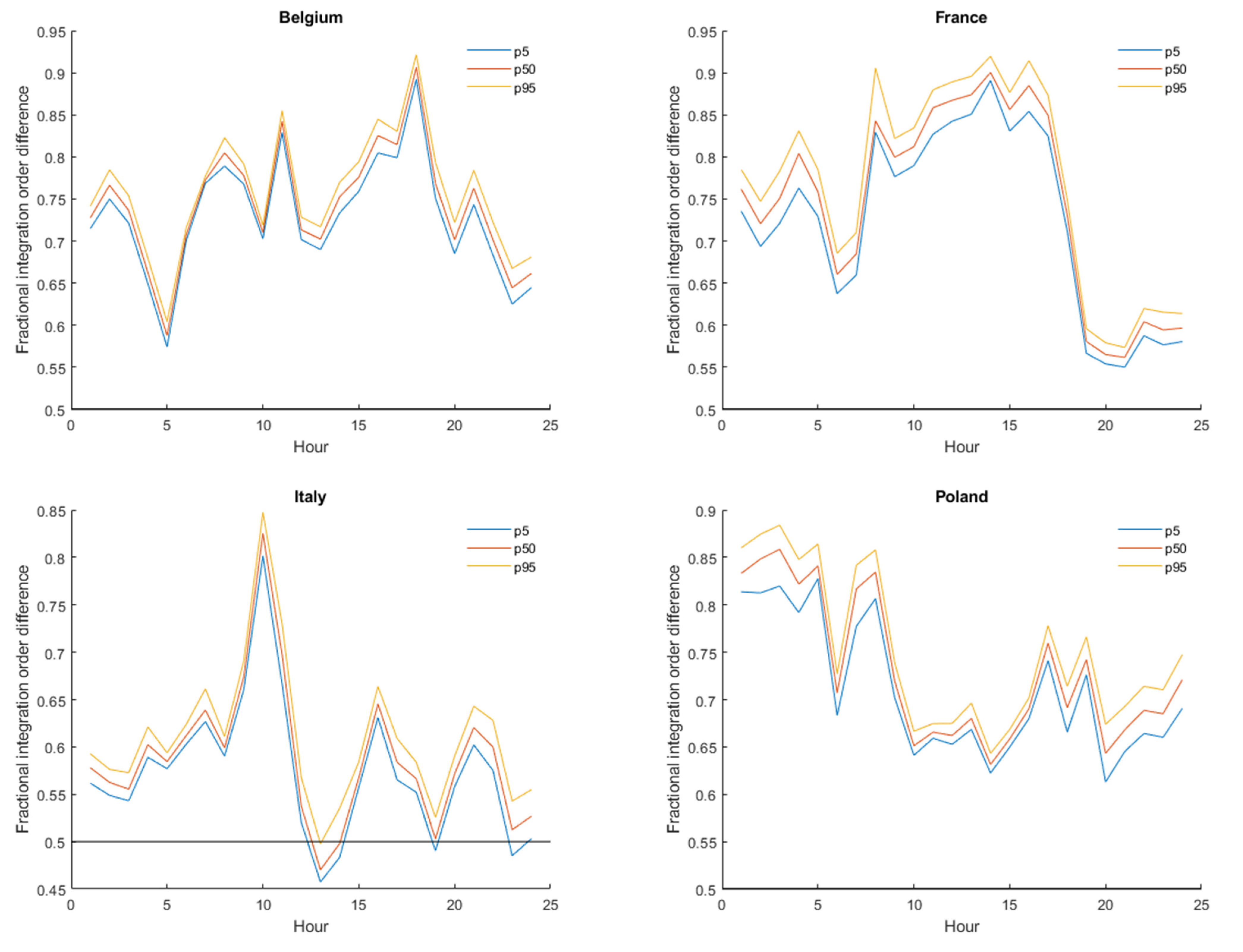 Energies 14 07623 g002a 550