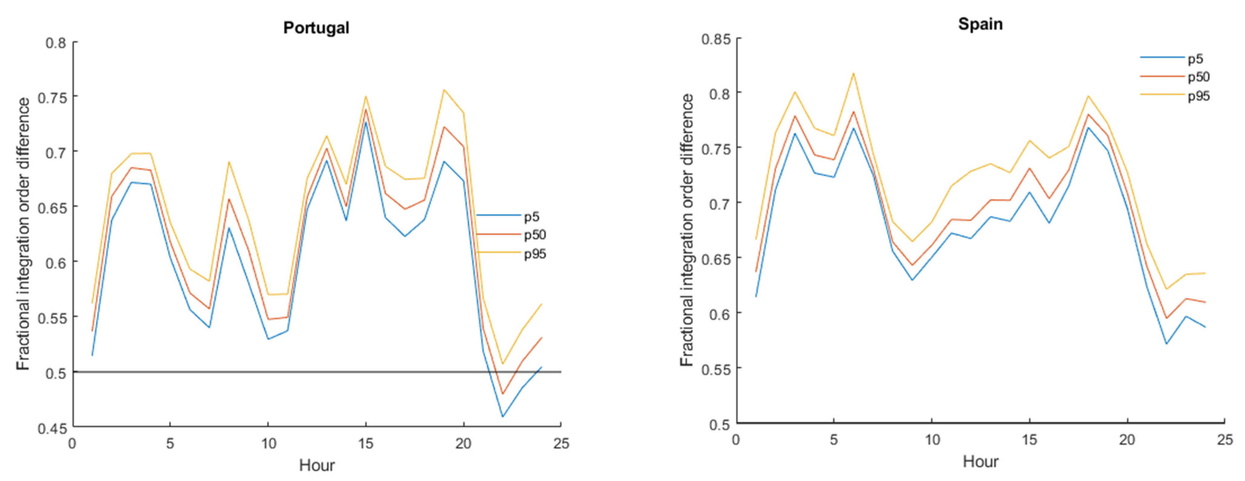 Energies 14 07623 g002b 550