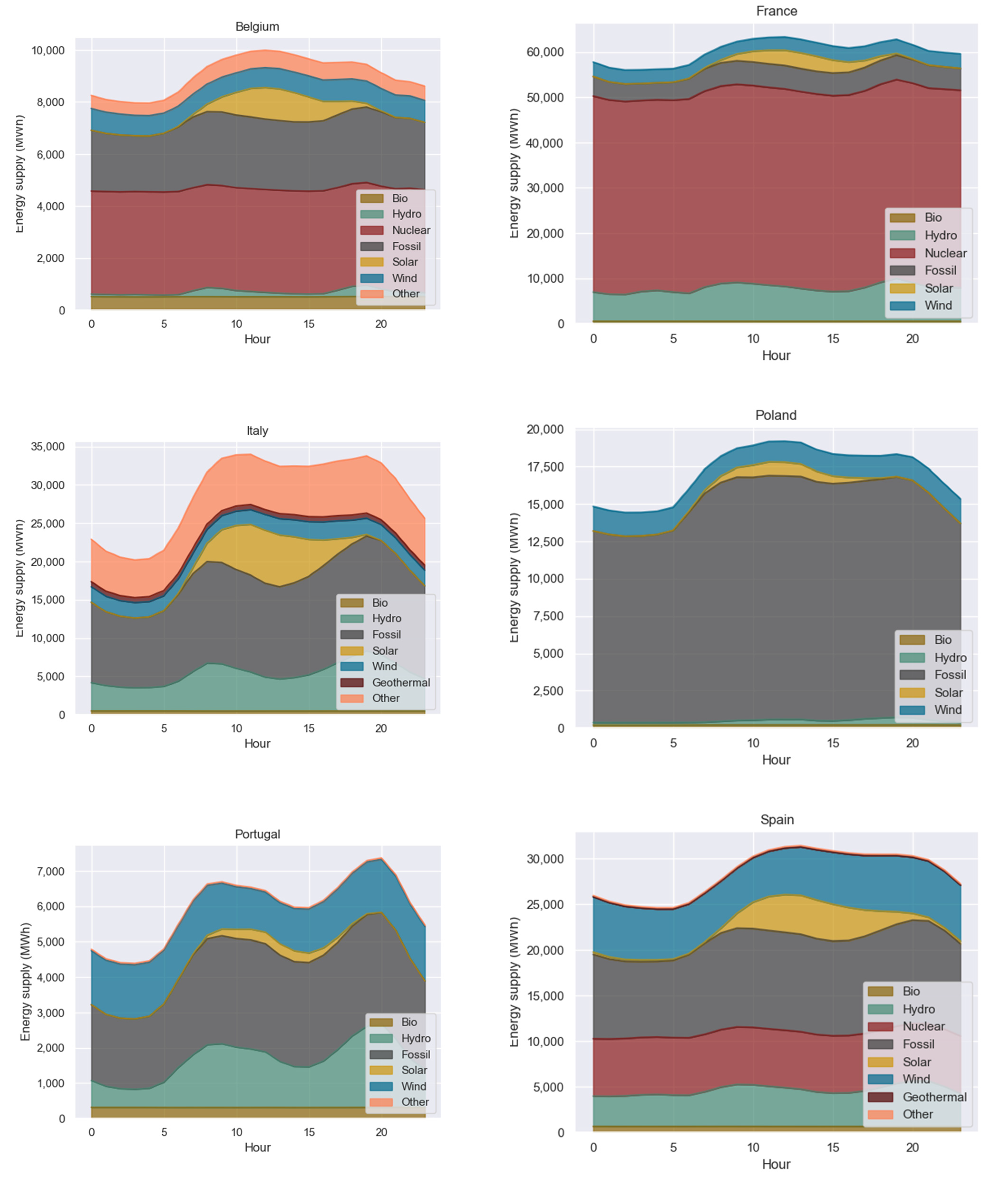 Energies 14 07623 g003 550