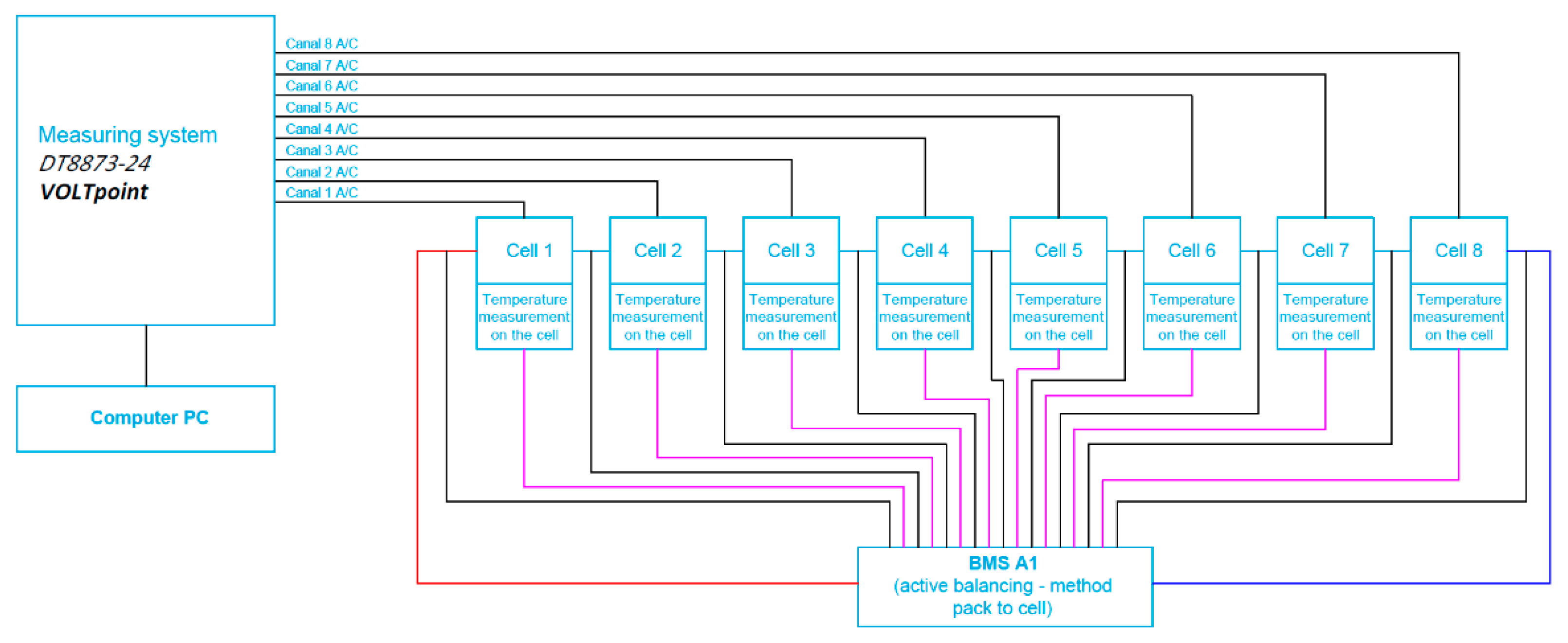 Energies 14 07624 g010