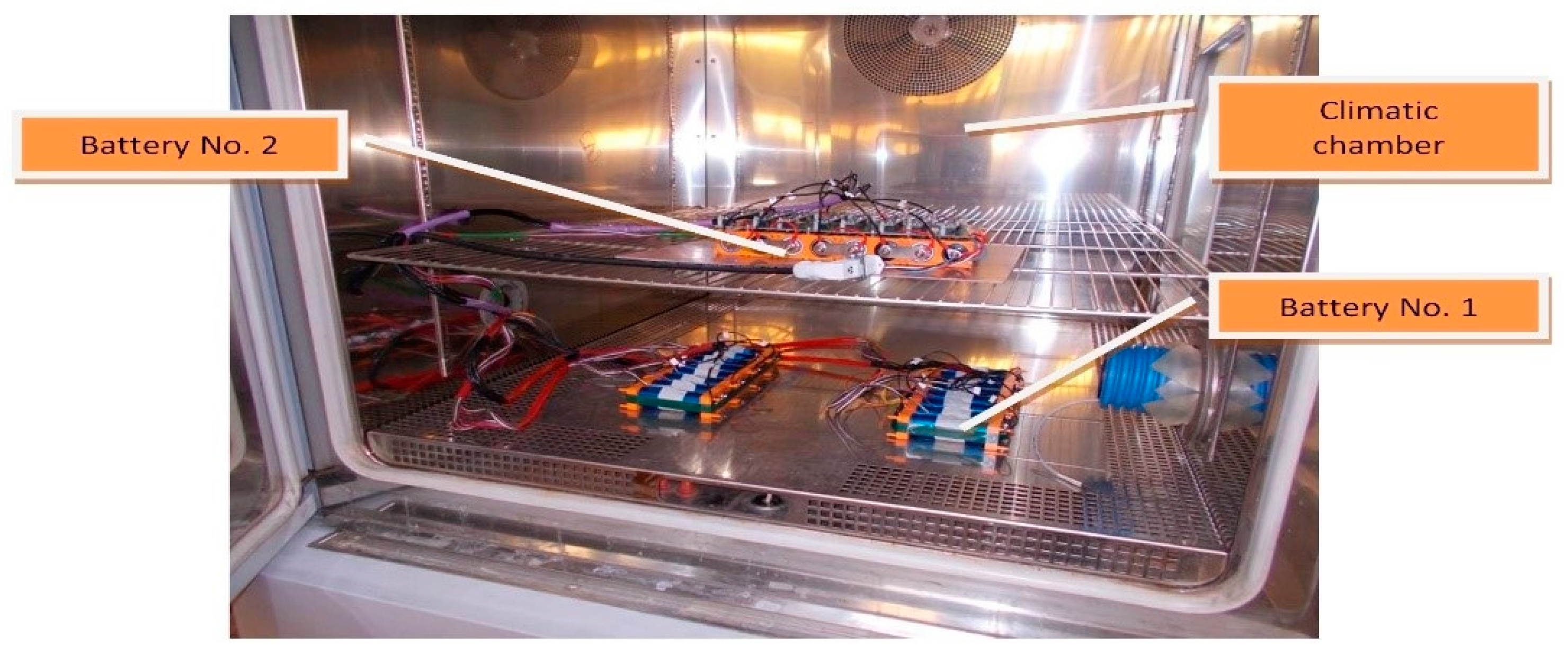 Energies 14 07624 g013