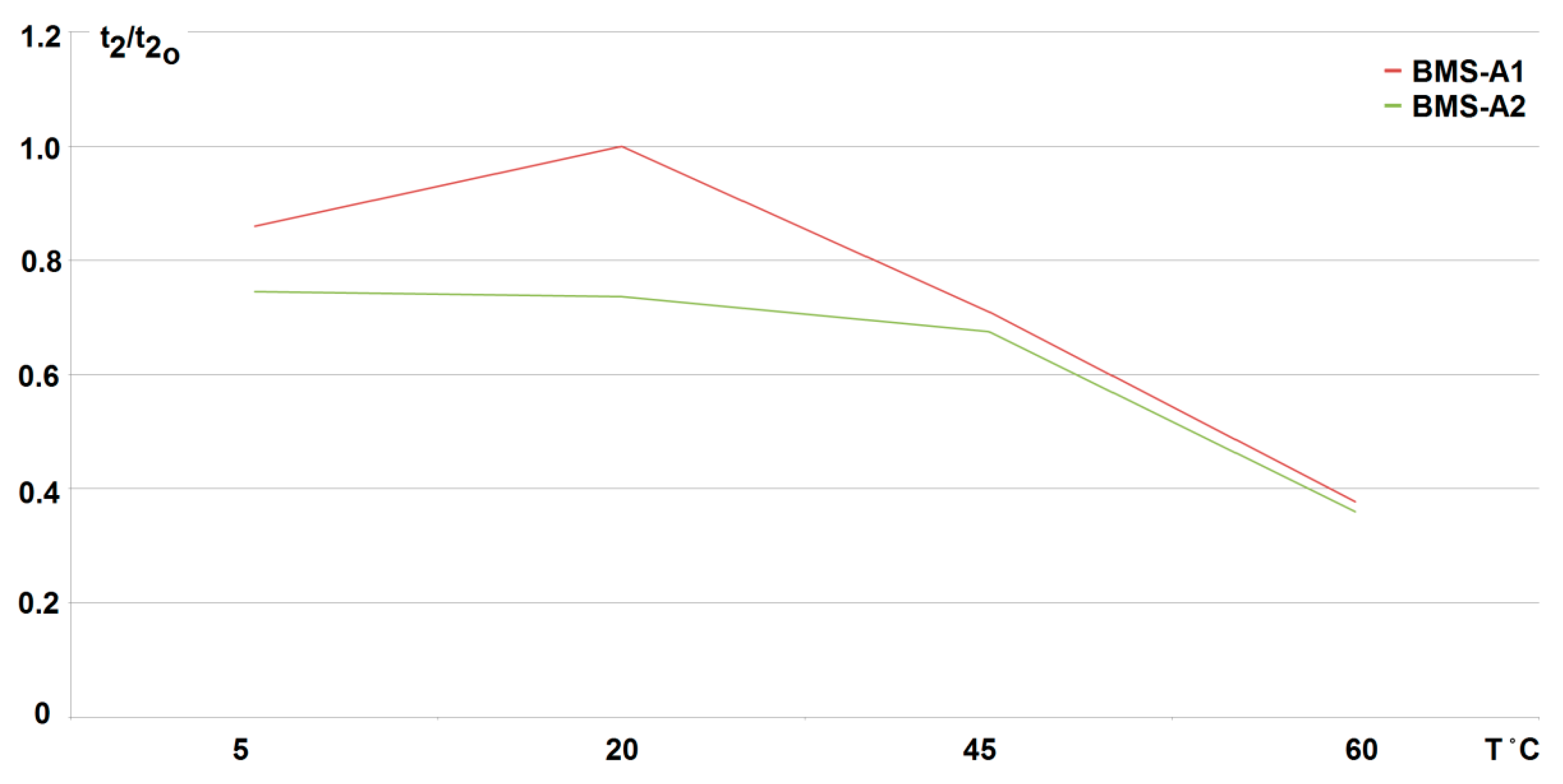 Energies 14 07624 g019