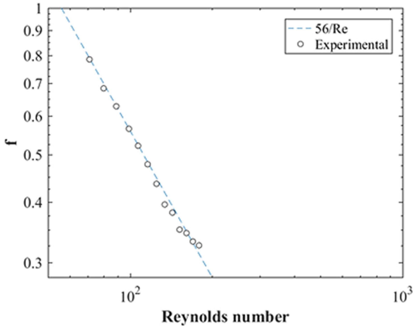 Energies 14 07625 g004