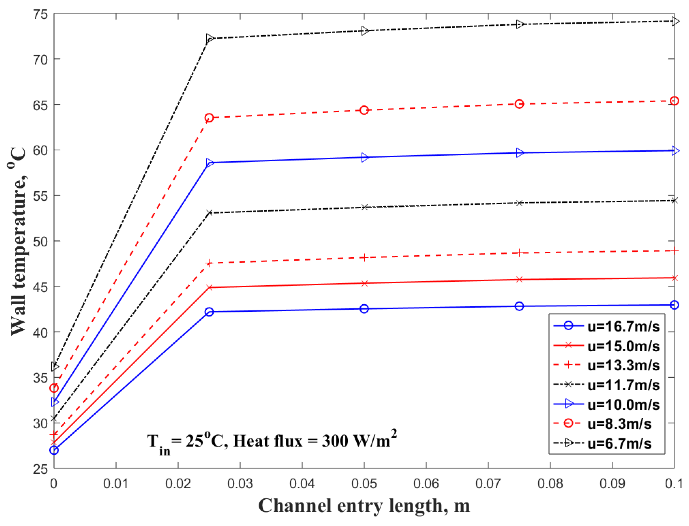 Energies 14 07625 g006