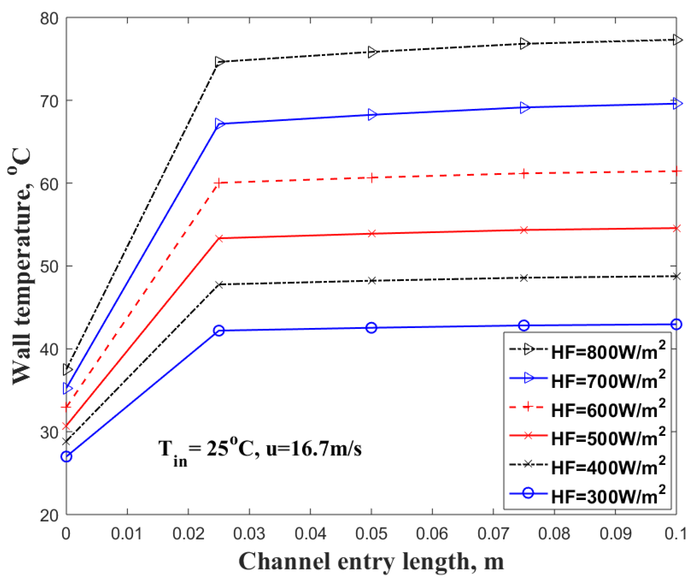 Energies 14 07625 g007