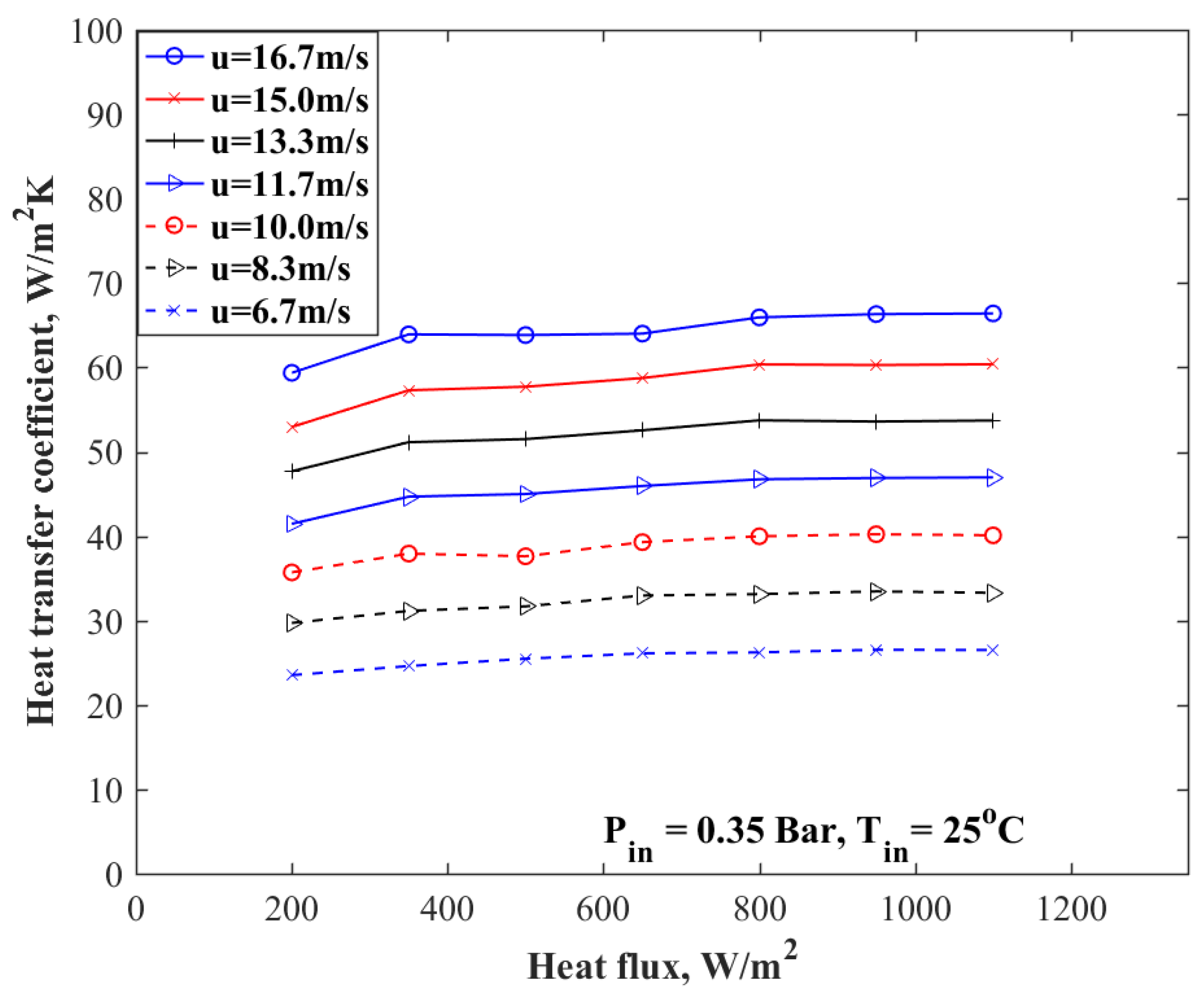 Energies 14 07625 g008