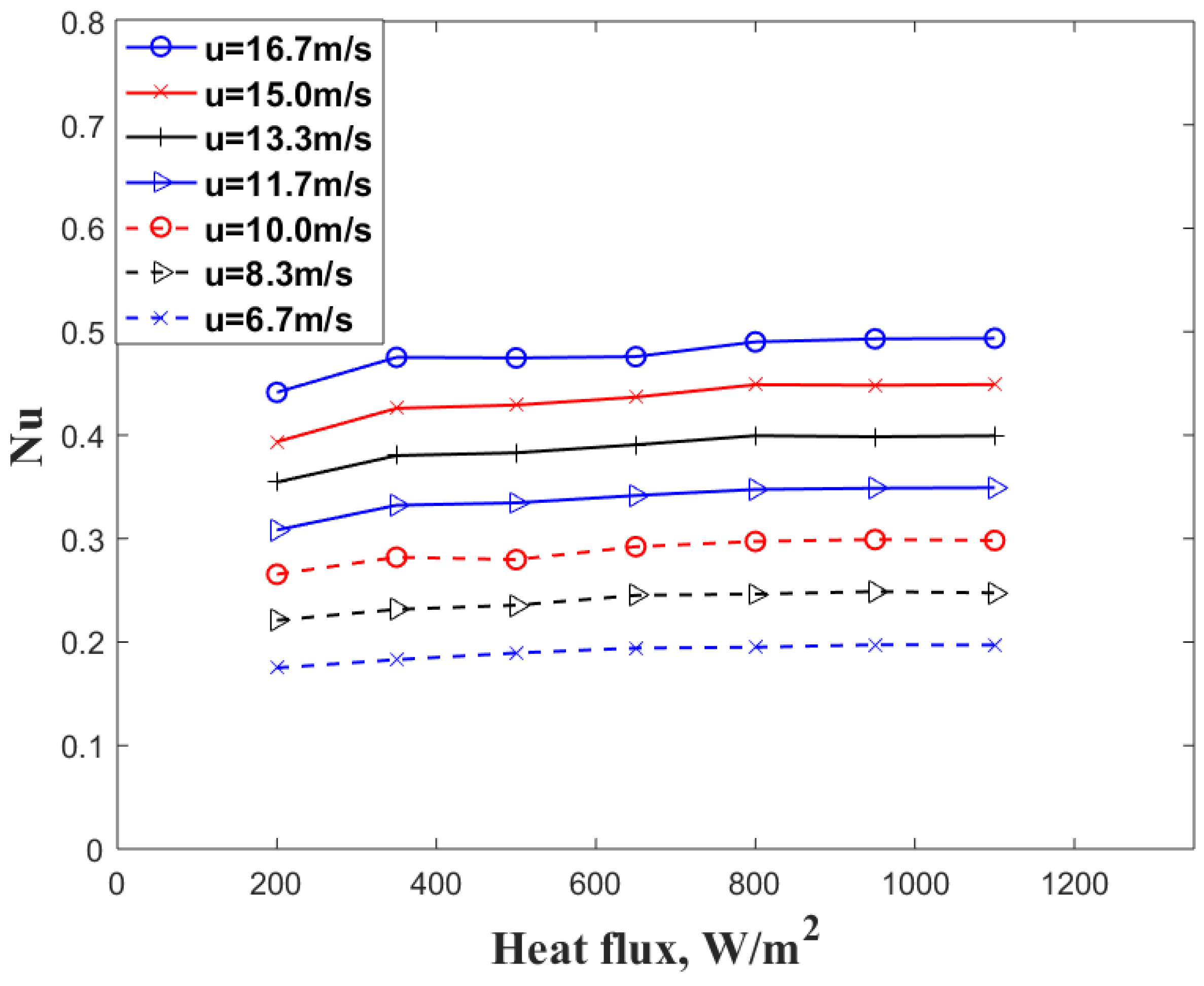 Energies 14 07625 g009