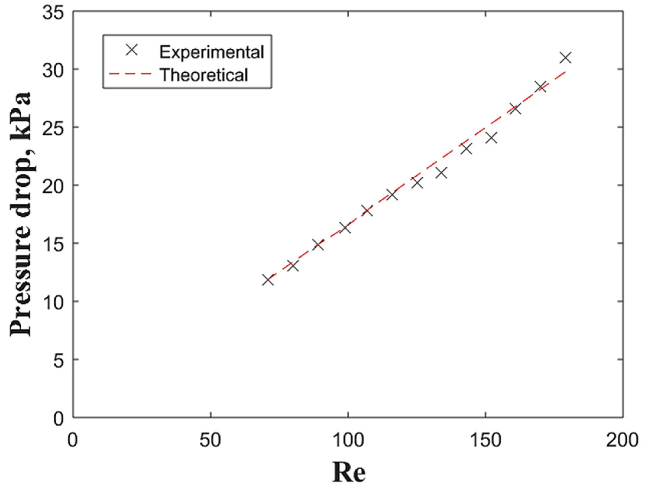 Energies 14 07625 g010