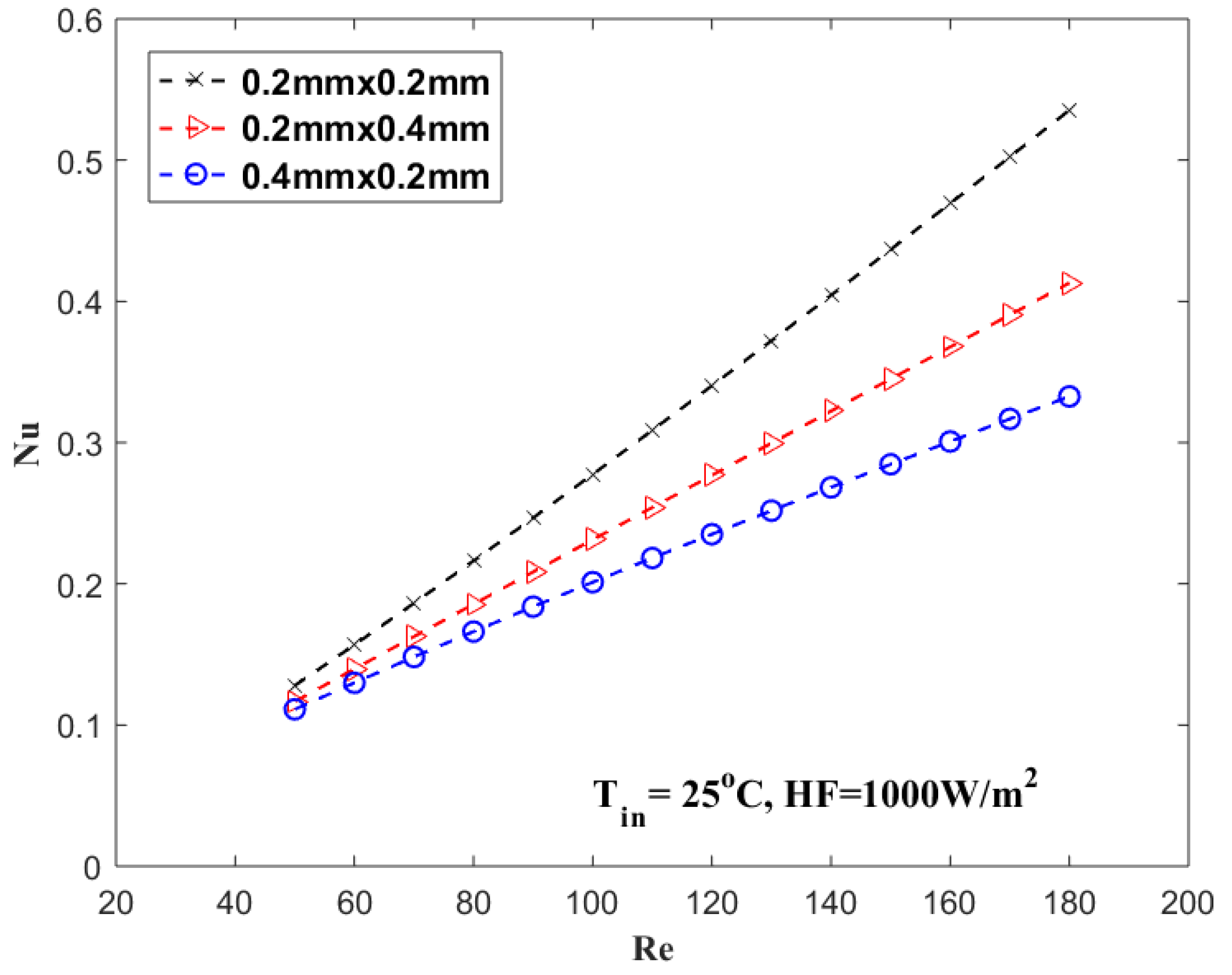 Energies 14 07625 g011