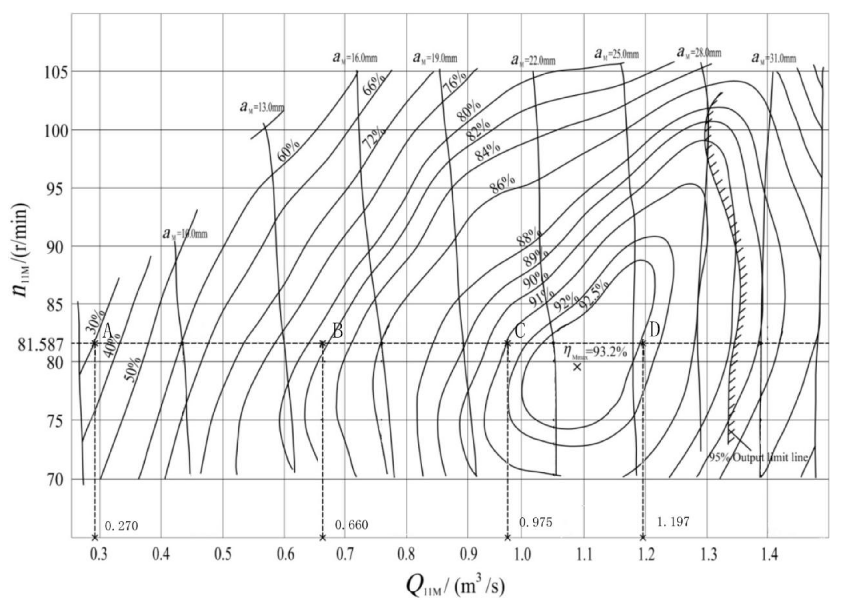 Energies 14 07626 g004