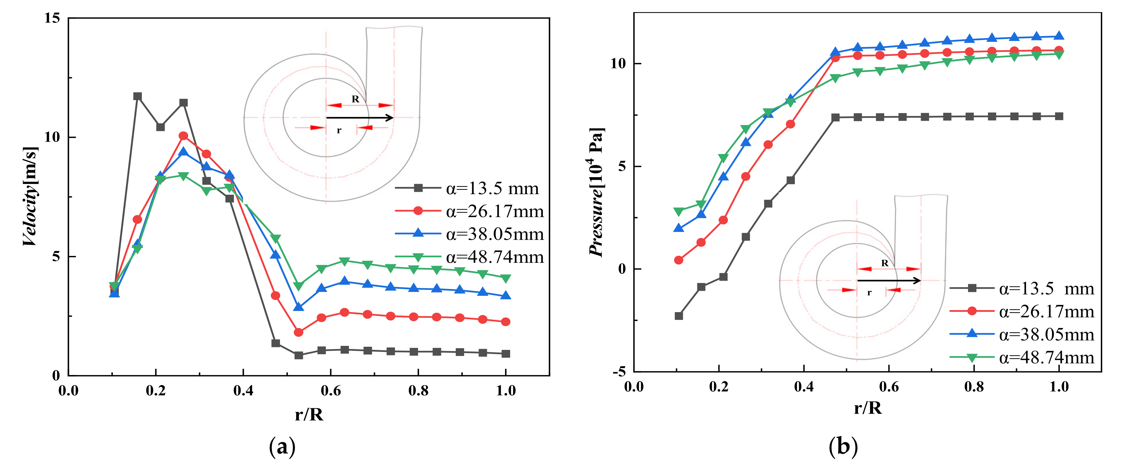 Energies 14 07626 g008