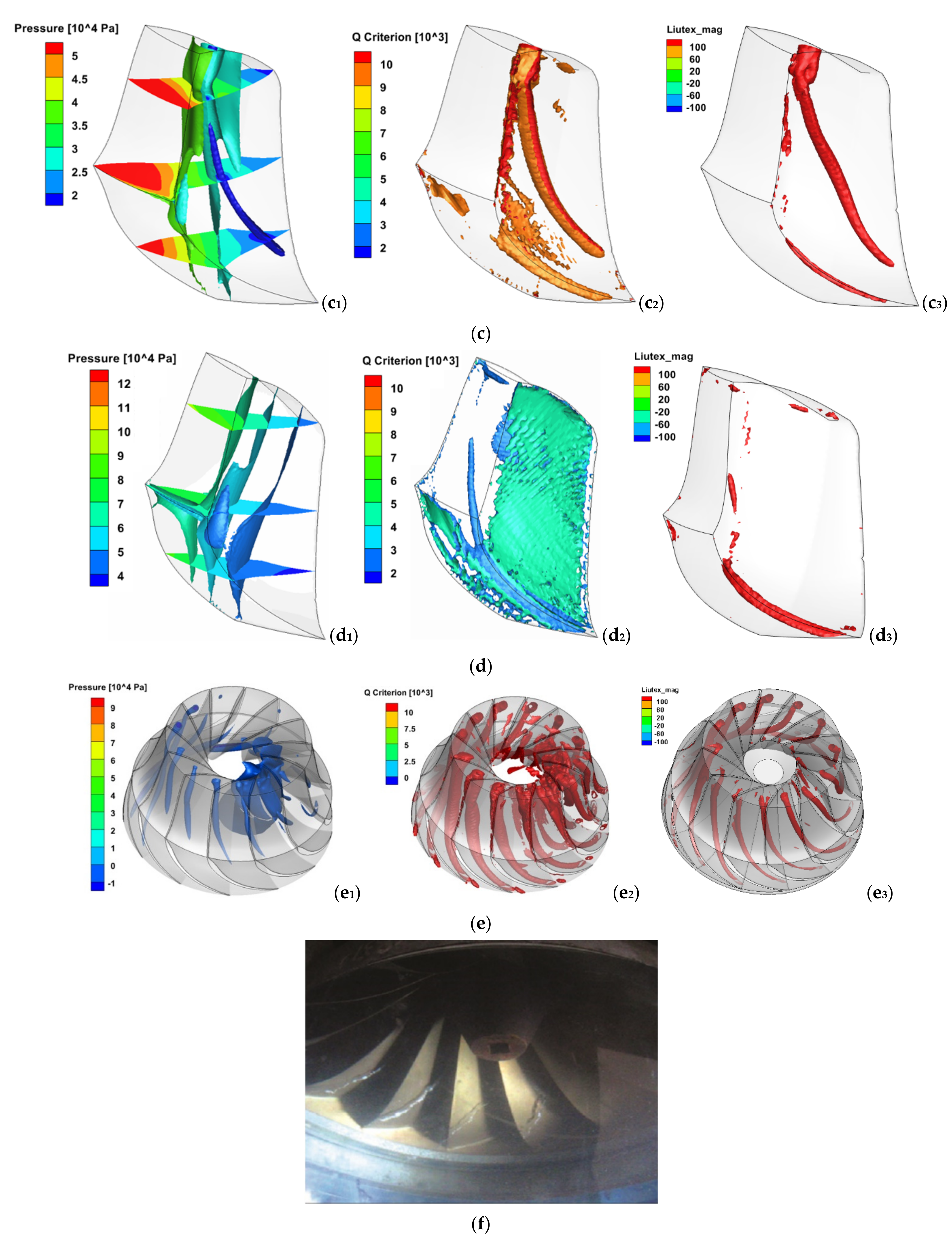 Energies 14 07626 g012b