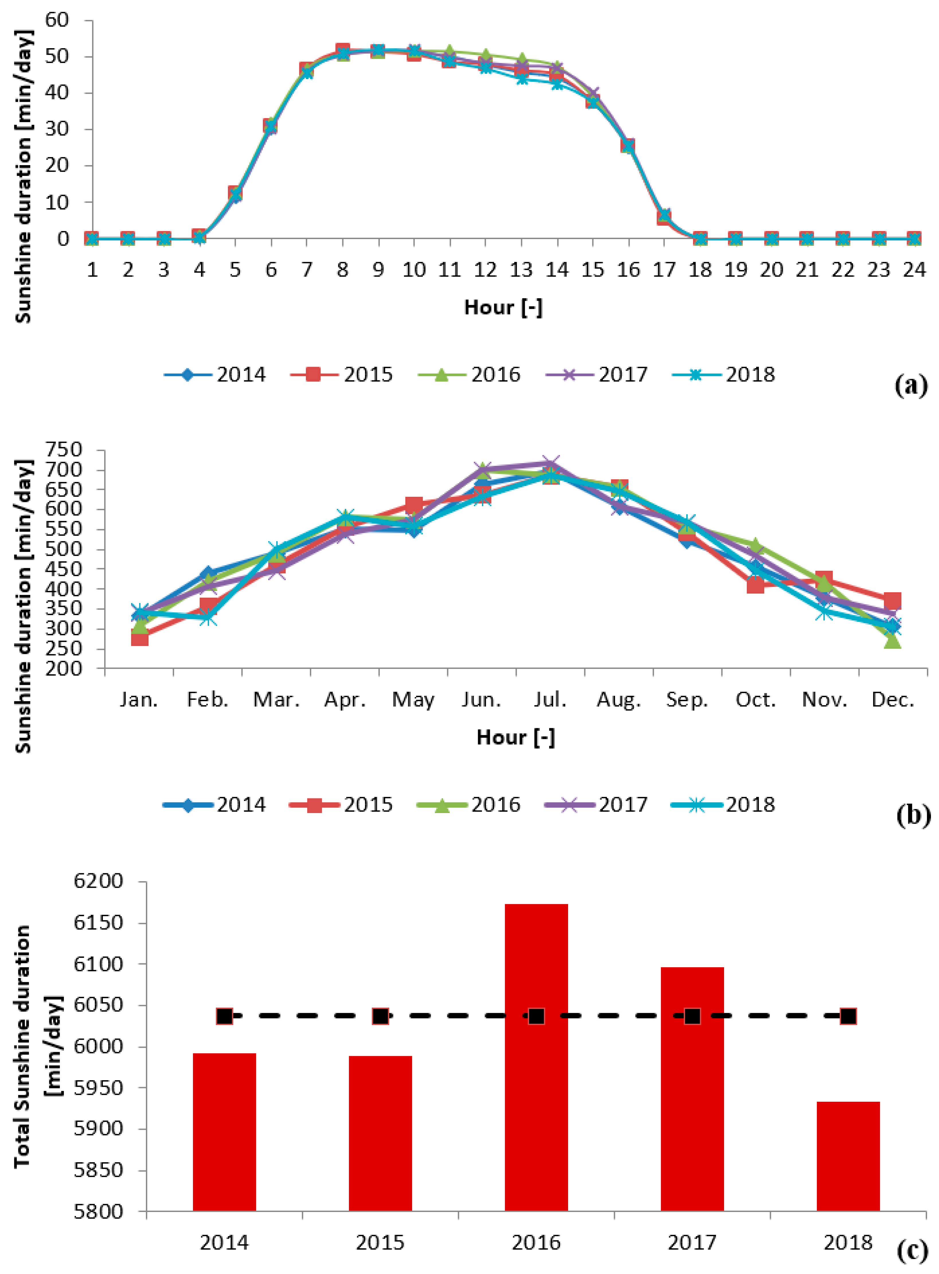 Energies 14 07627 g005 550