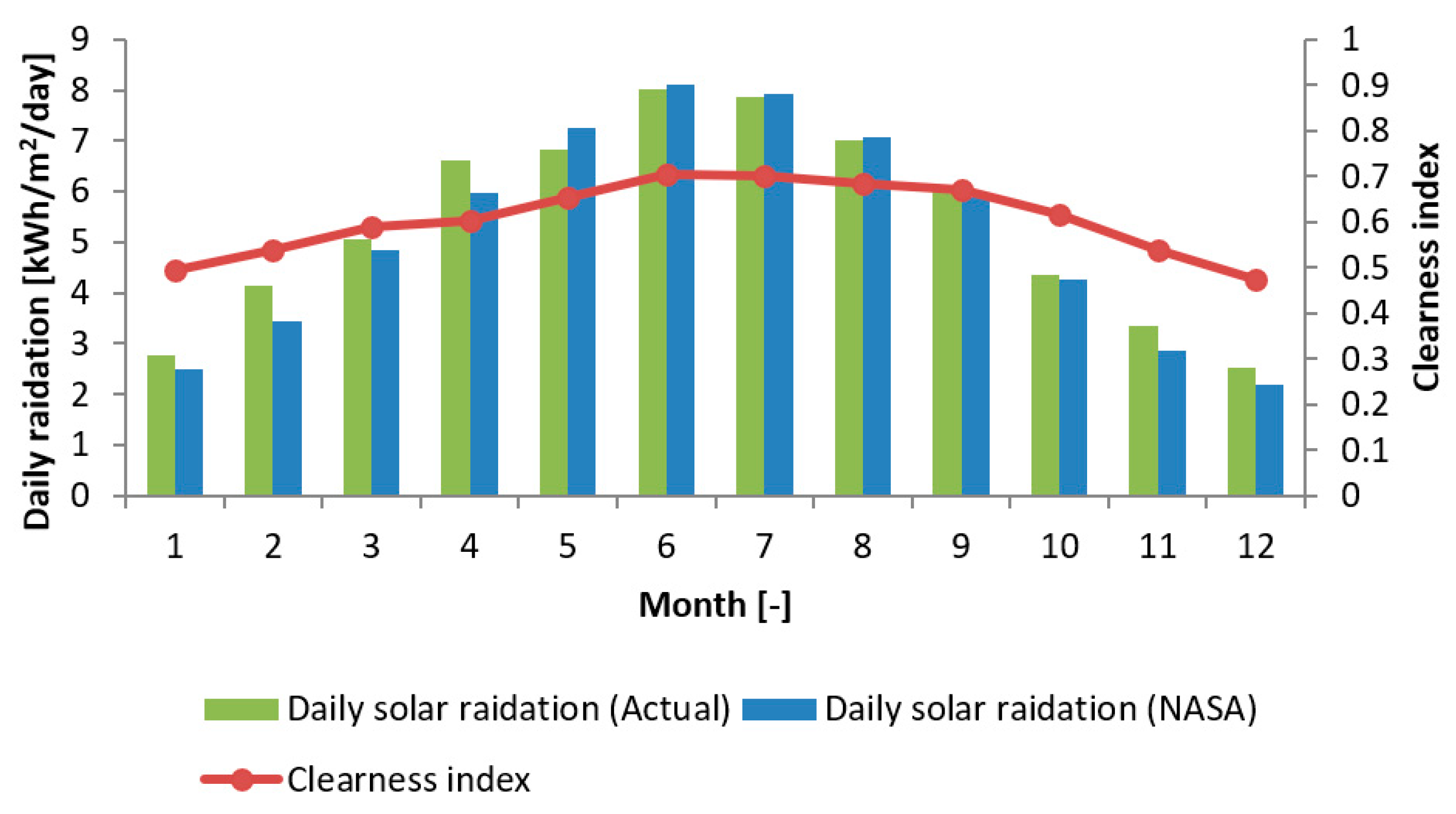 Energies 14 07627 g007 550