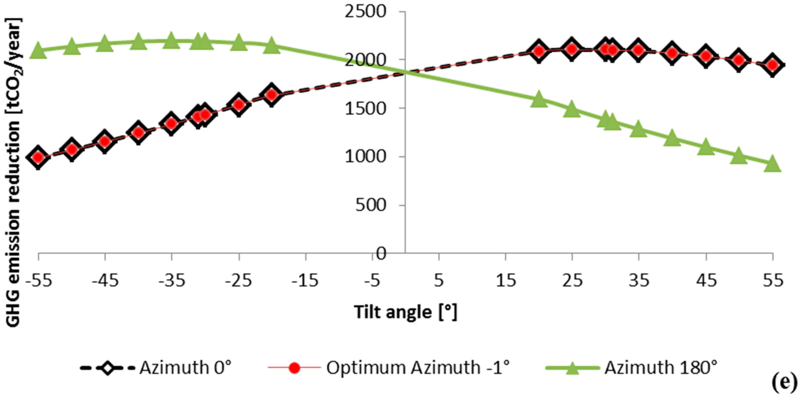 Energies 14 07627 g008c 550