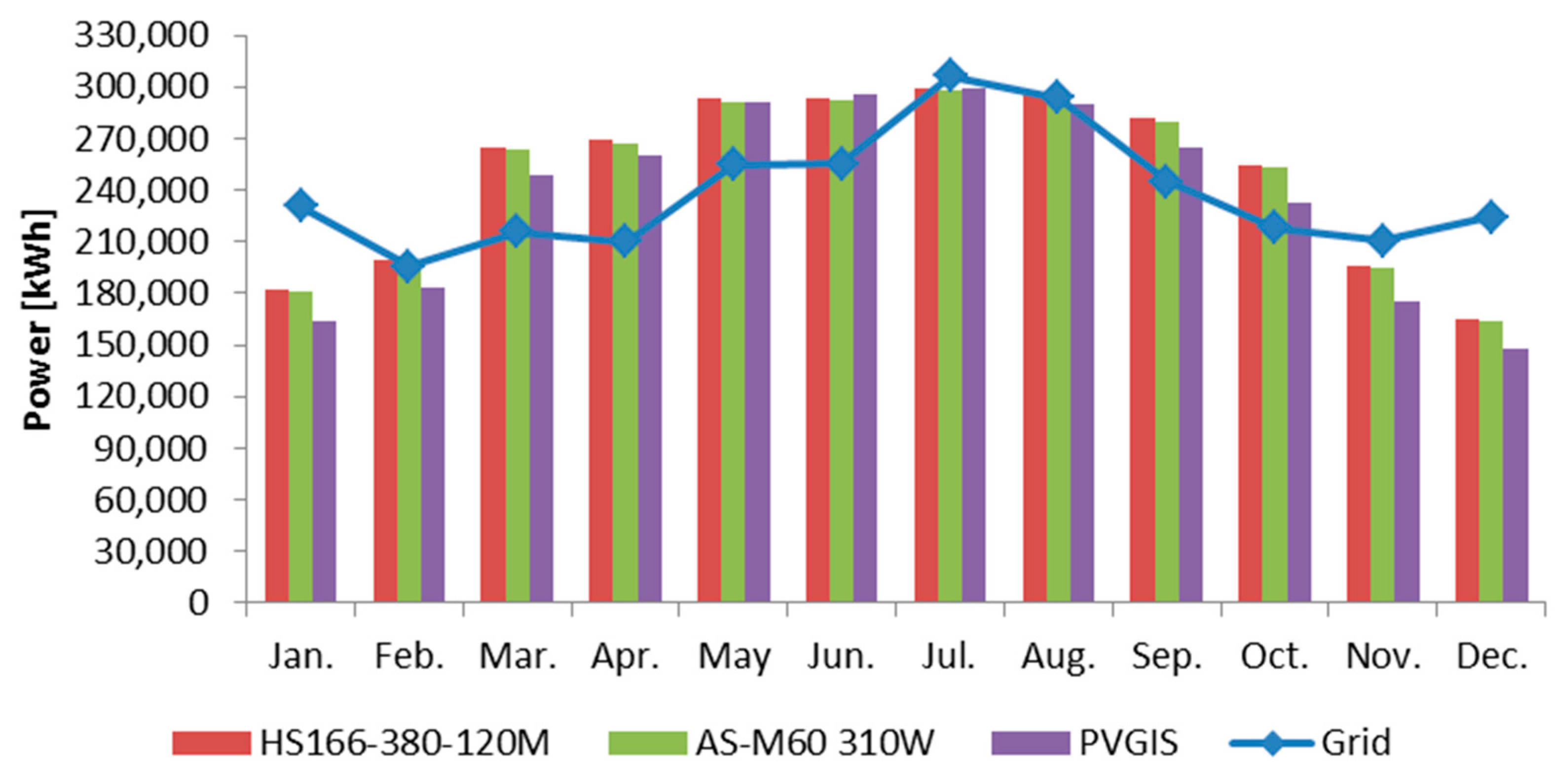 Energies 14 07627 g009 550