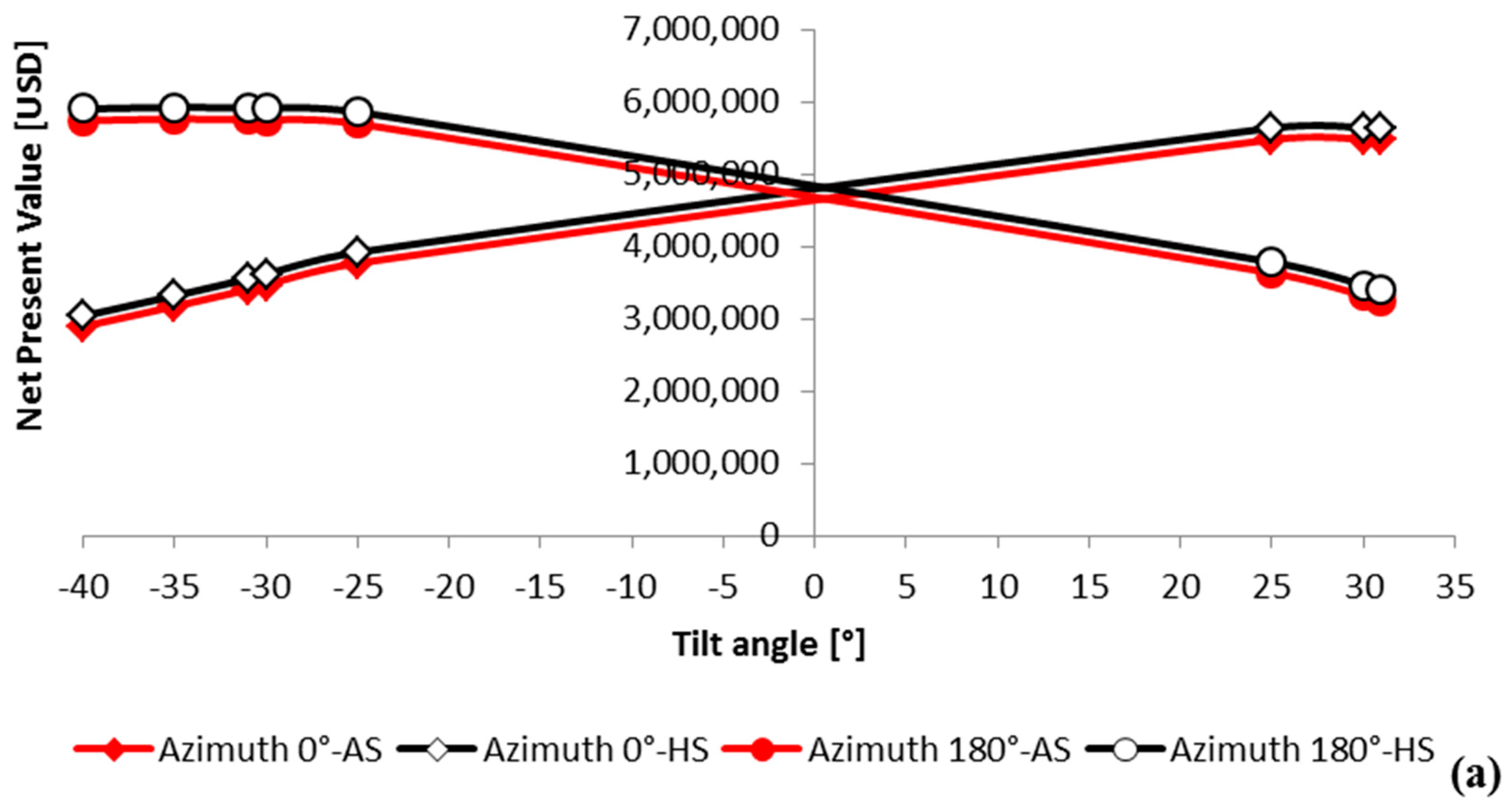 Energies 14 07627 g010a 550