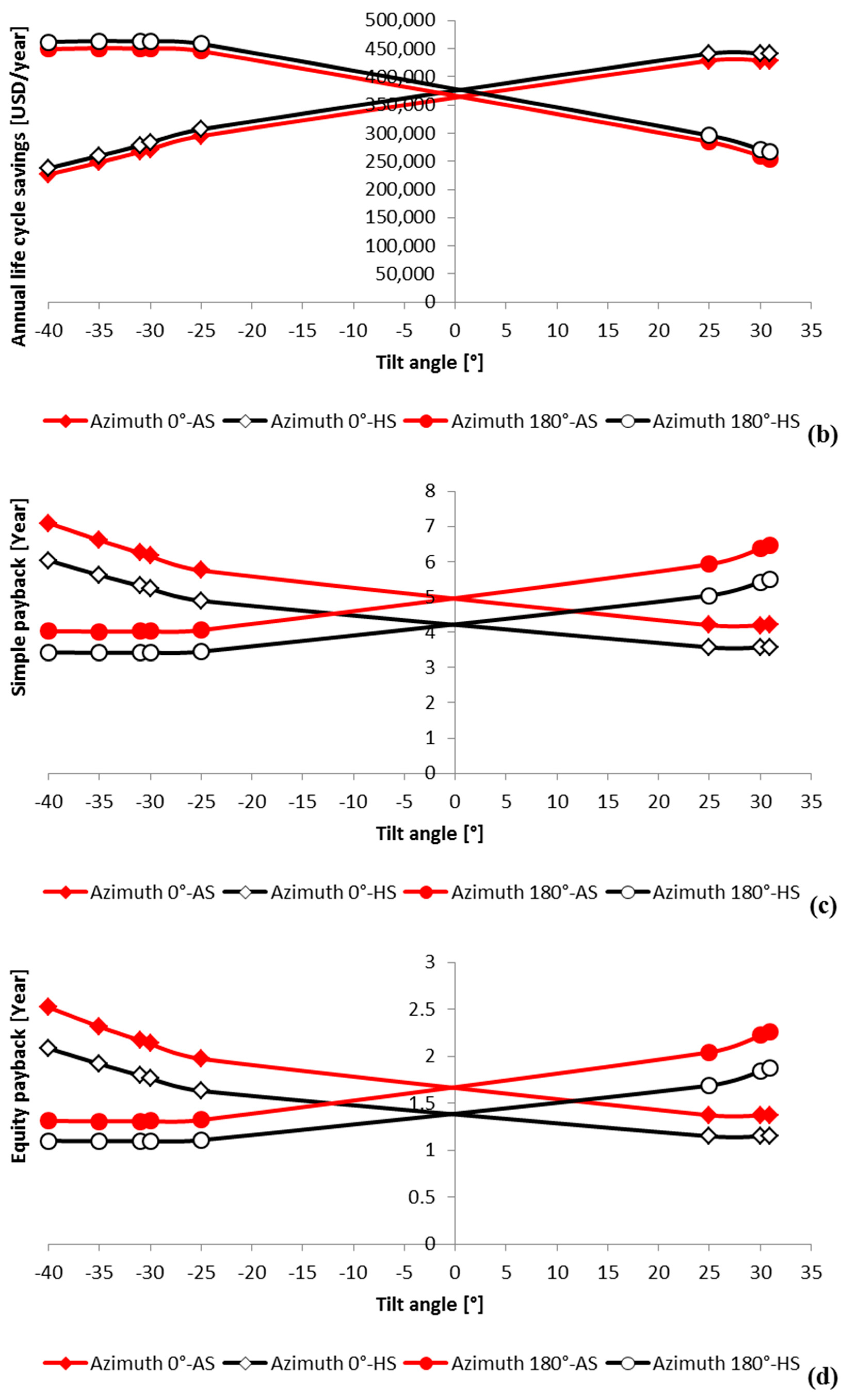 Energies 14 07627 g010b 550