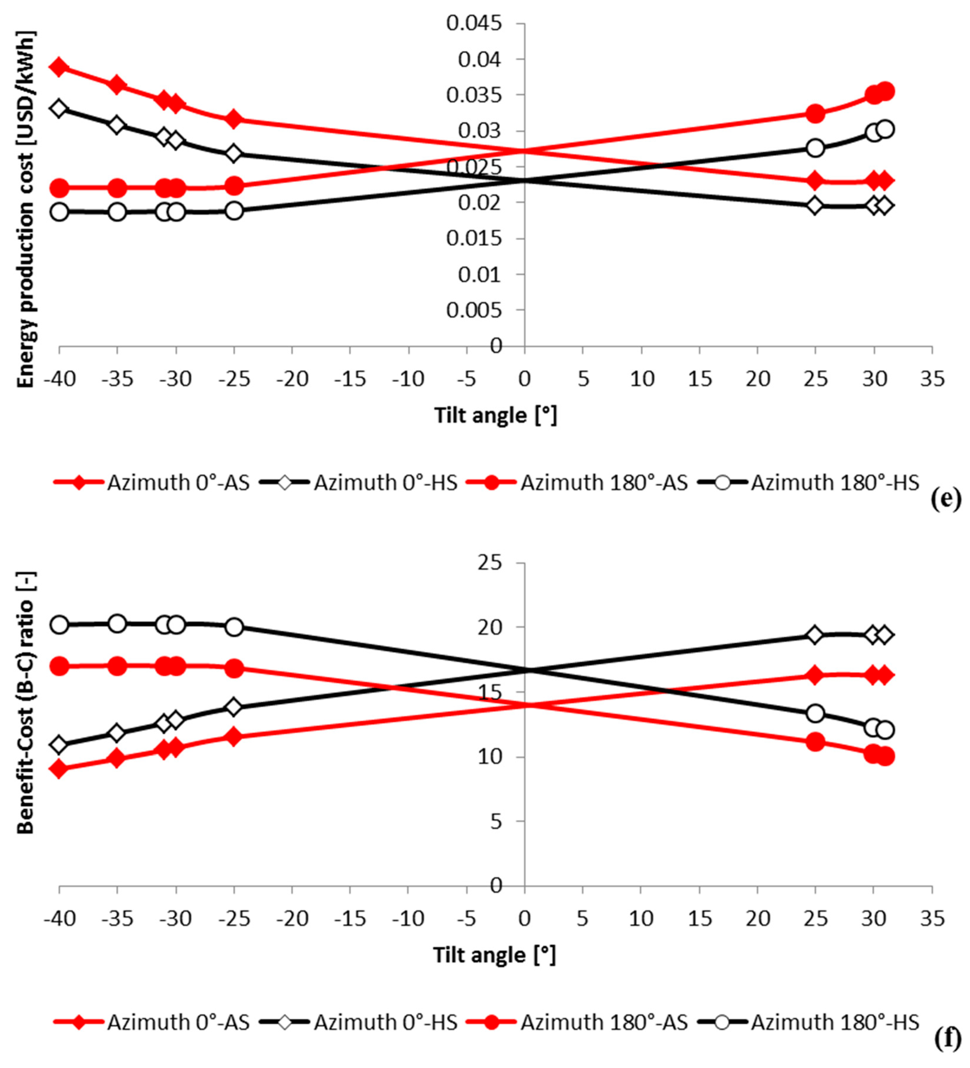 Energies 14 07627 g010c 550