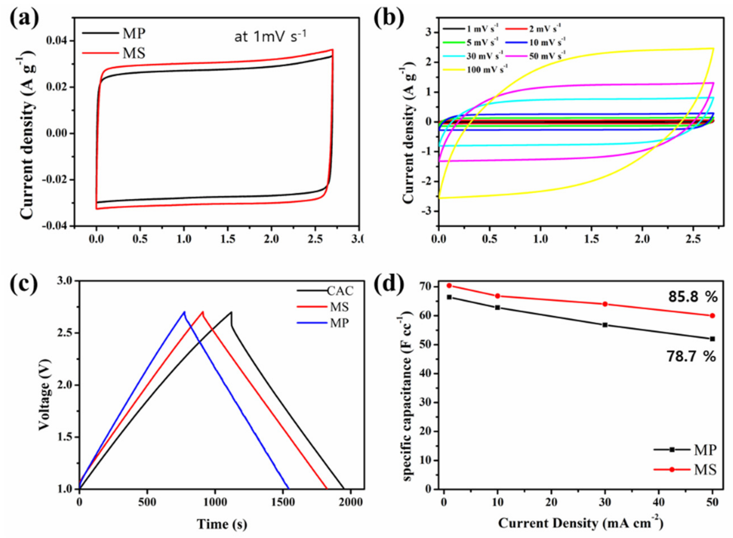 Energies 14 07629 g003 550