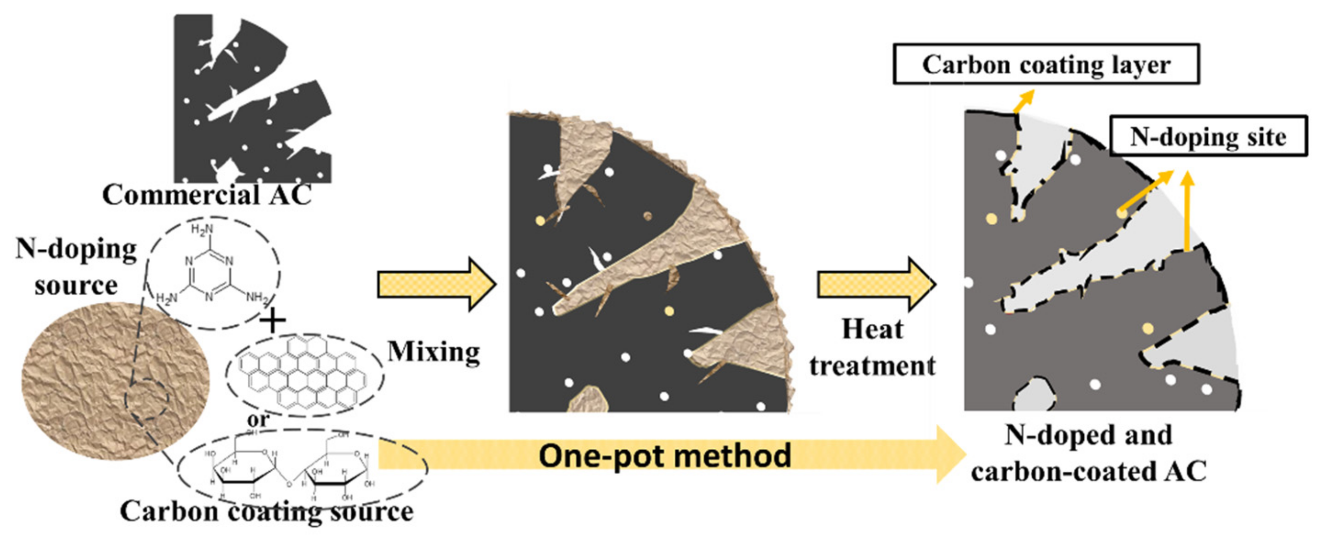 Energies 14 07629 sch001 550