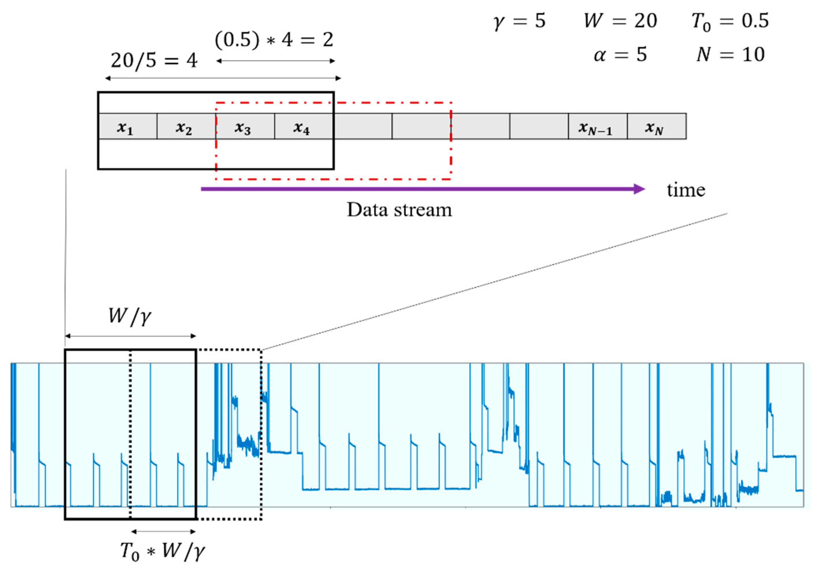 Energies 14 07630 g002 550