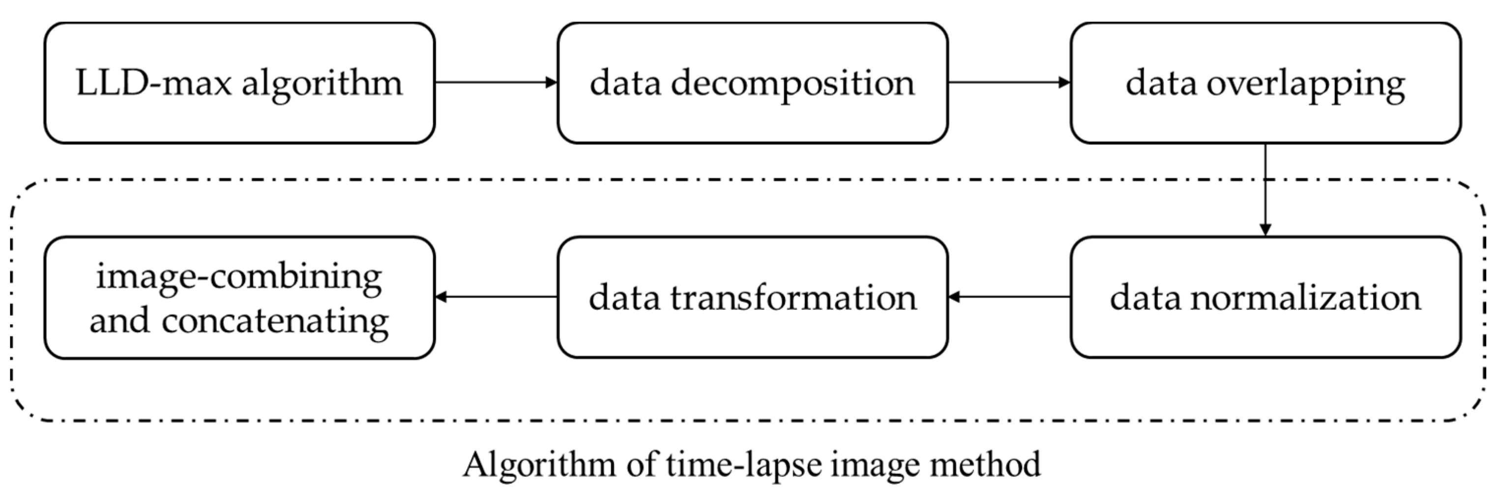 Energies 14 07630 g003 550