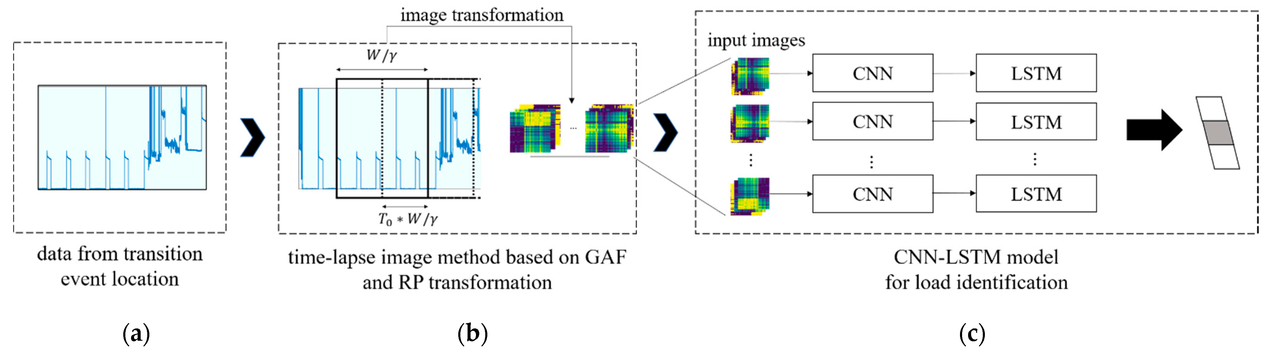 Energies 14 07630 g005 550