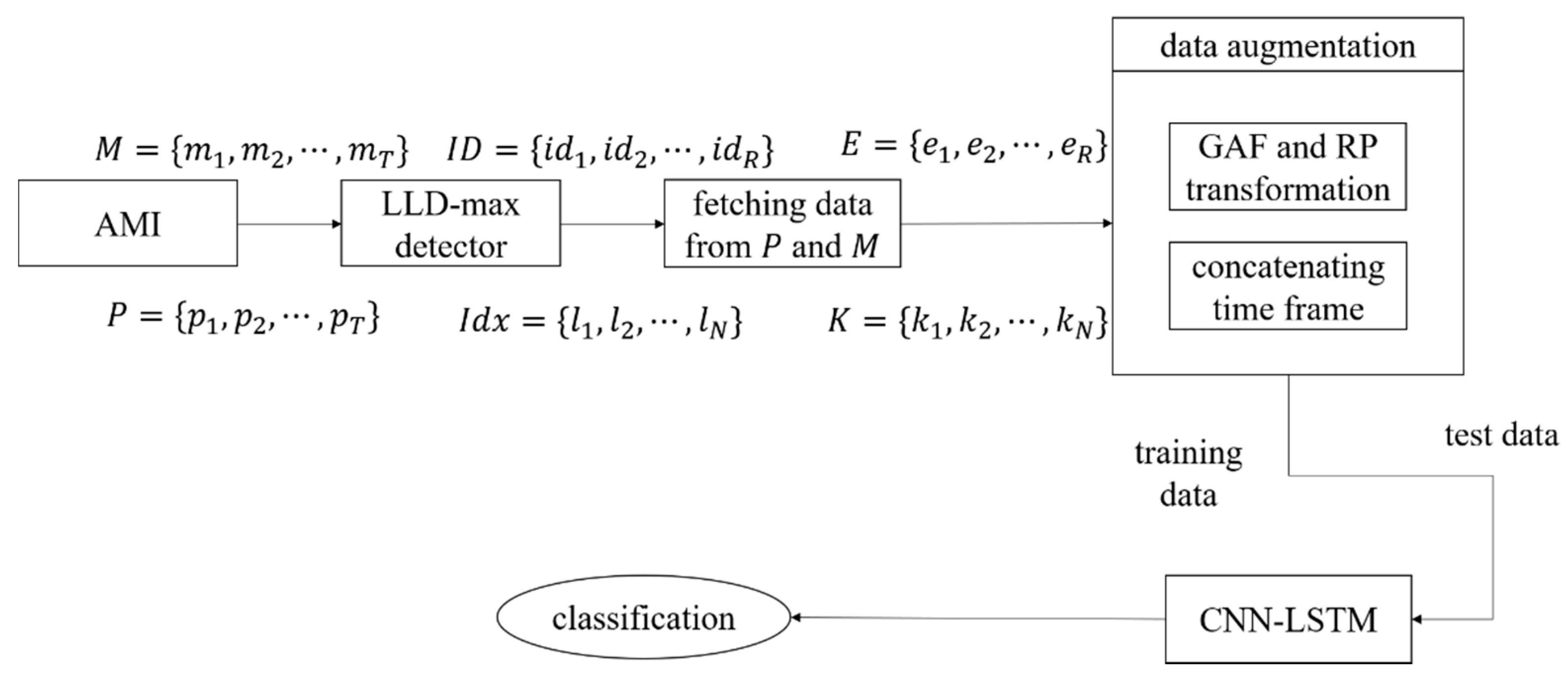 Energies 14 07630 g006 550