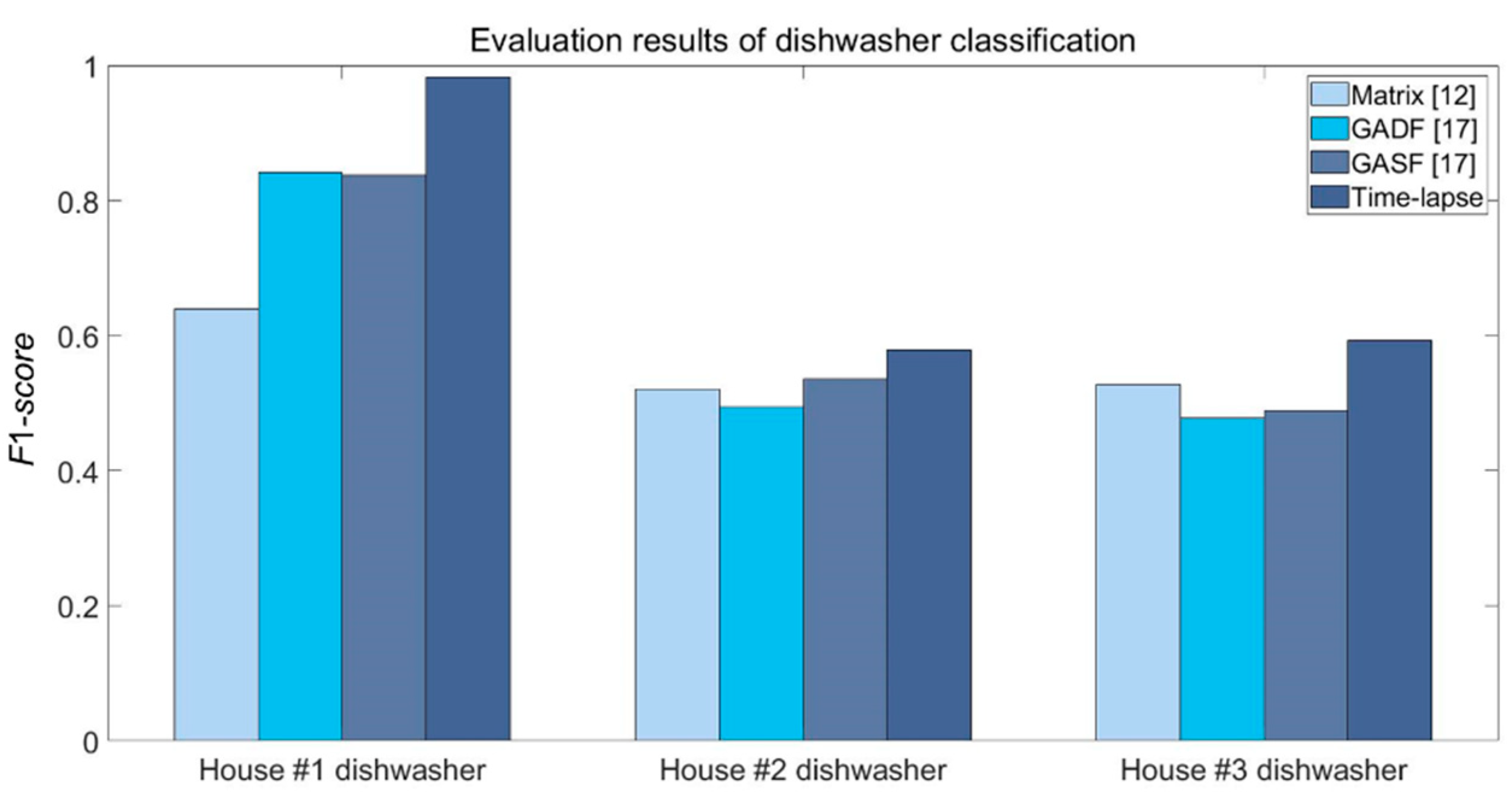 Energies 14 07630 g008 550