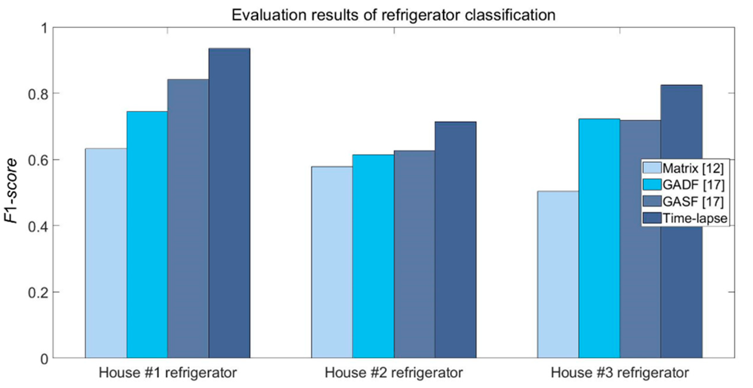 Energies 14 07630 g009 550