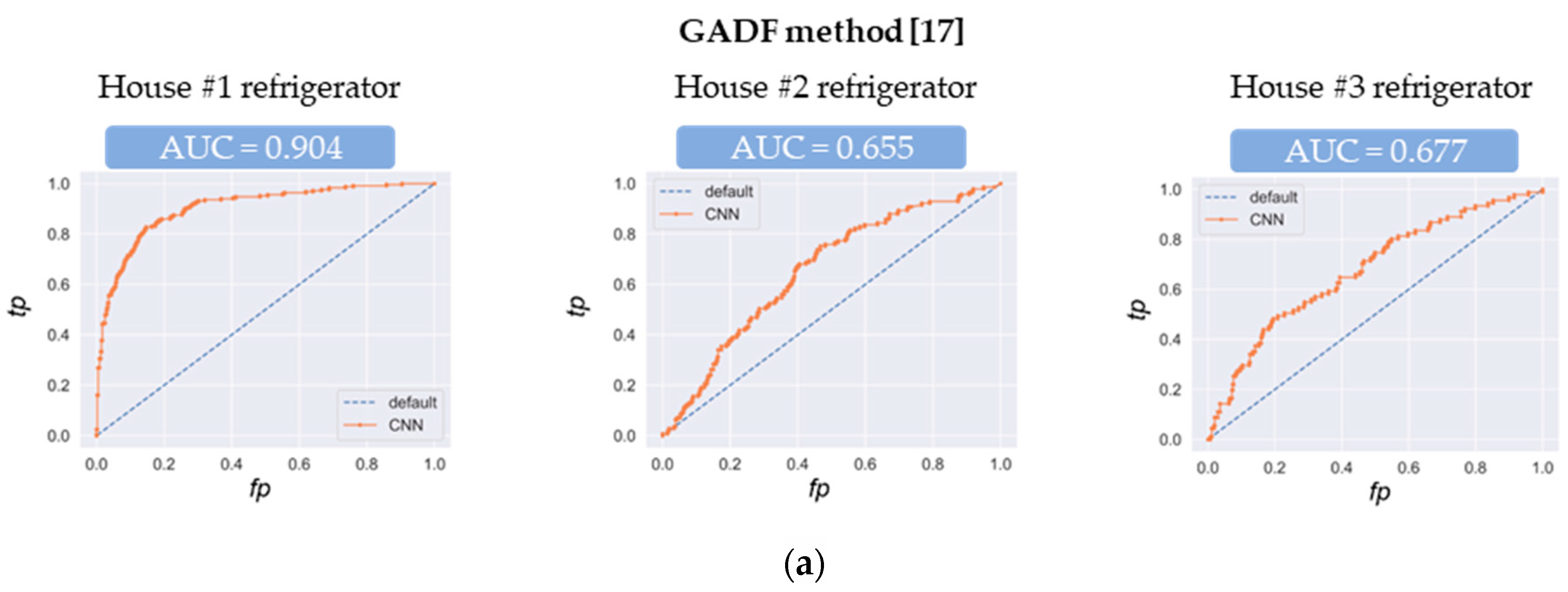 Energies 14 07630 g011a 550
