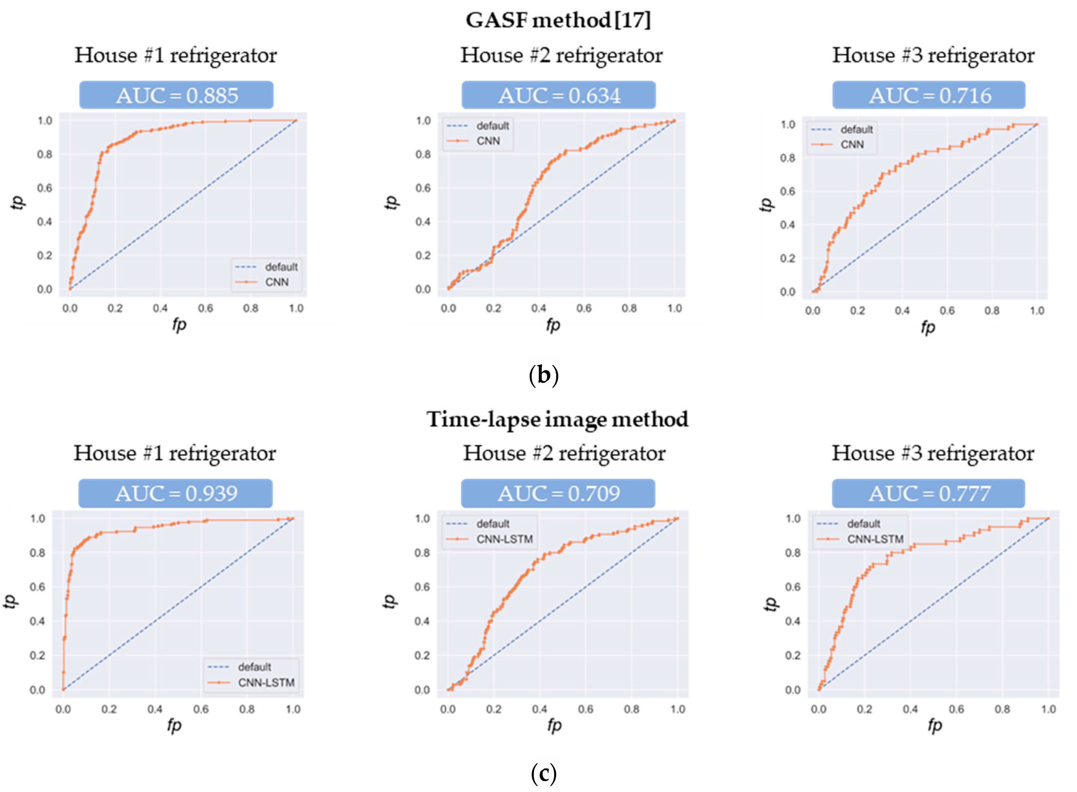 Energies 14 07630 g011b 550