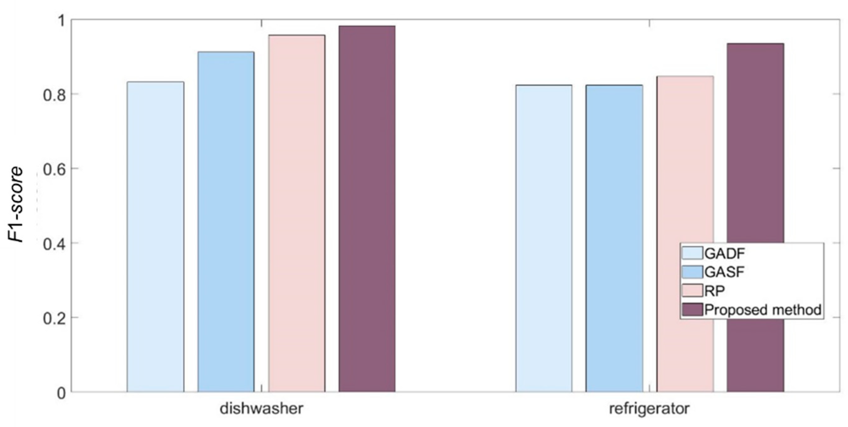 Energies 14 07630 g012 550