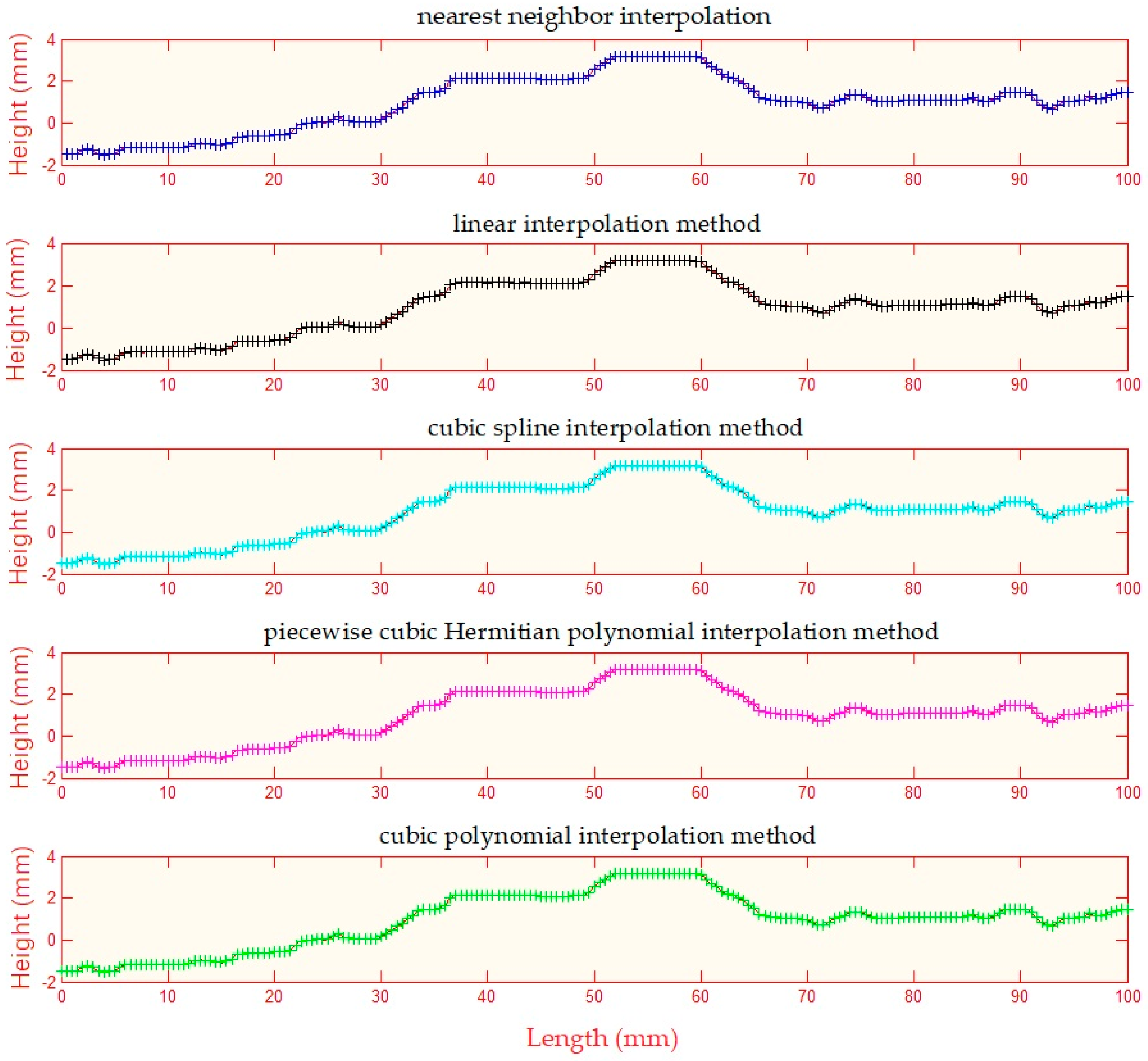 Energies 14 07631 g003 550