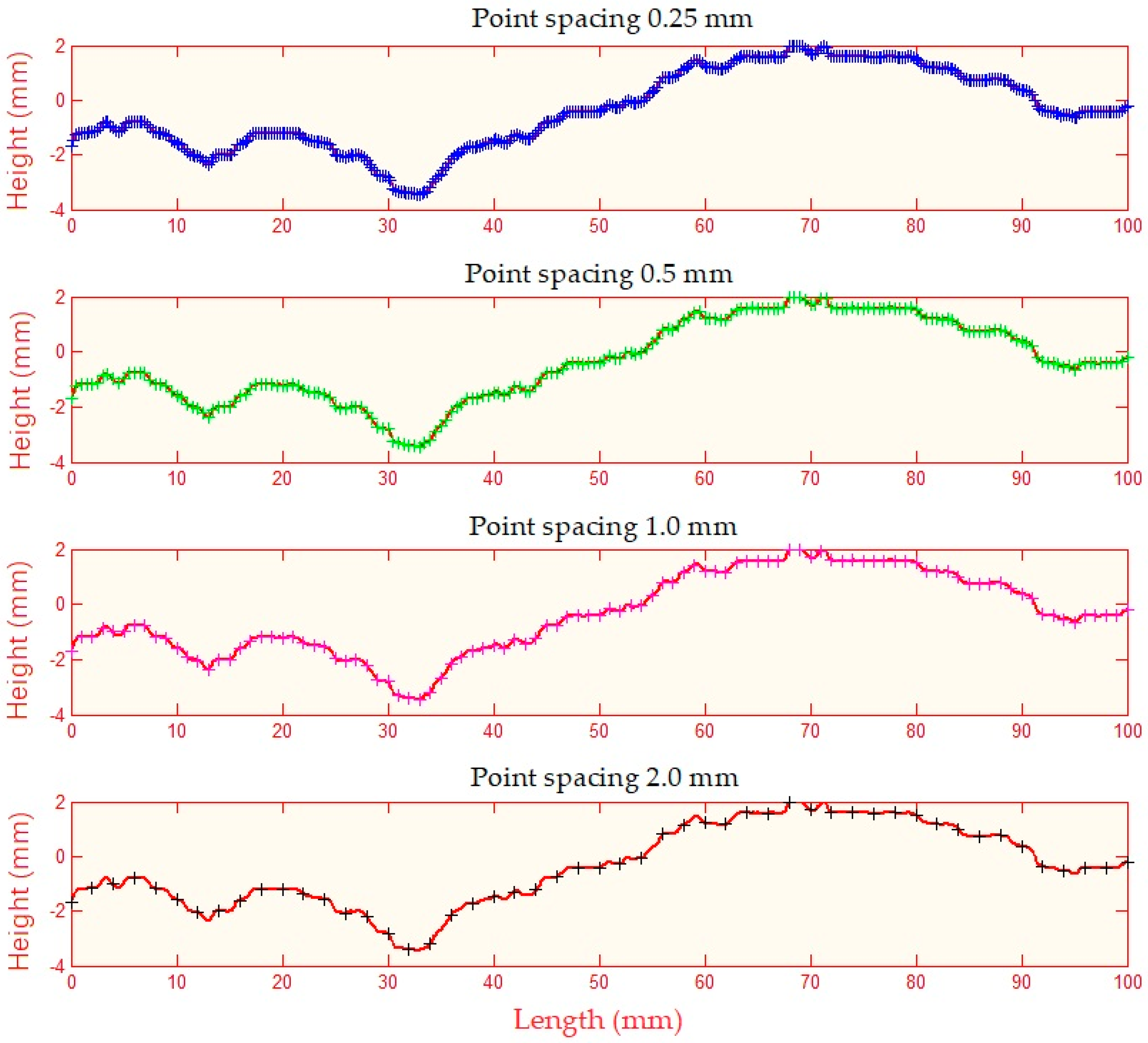 Energies 14 07631 g004 550