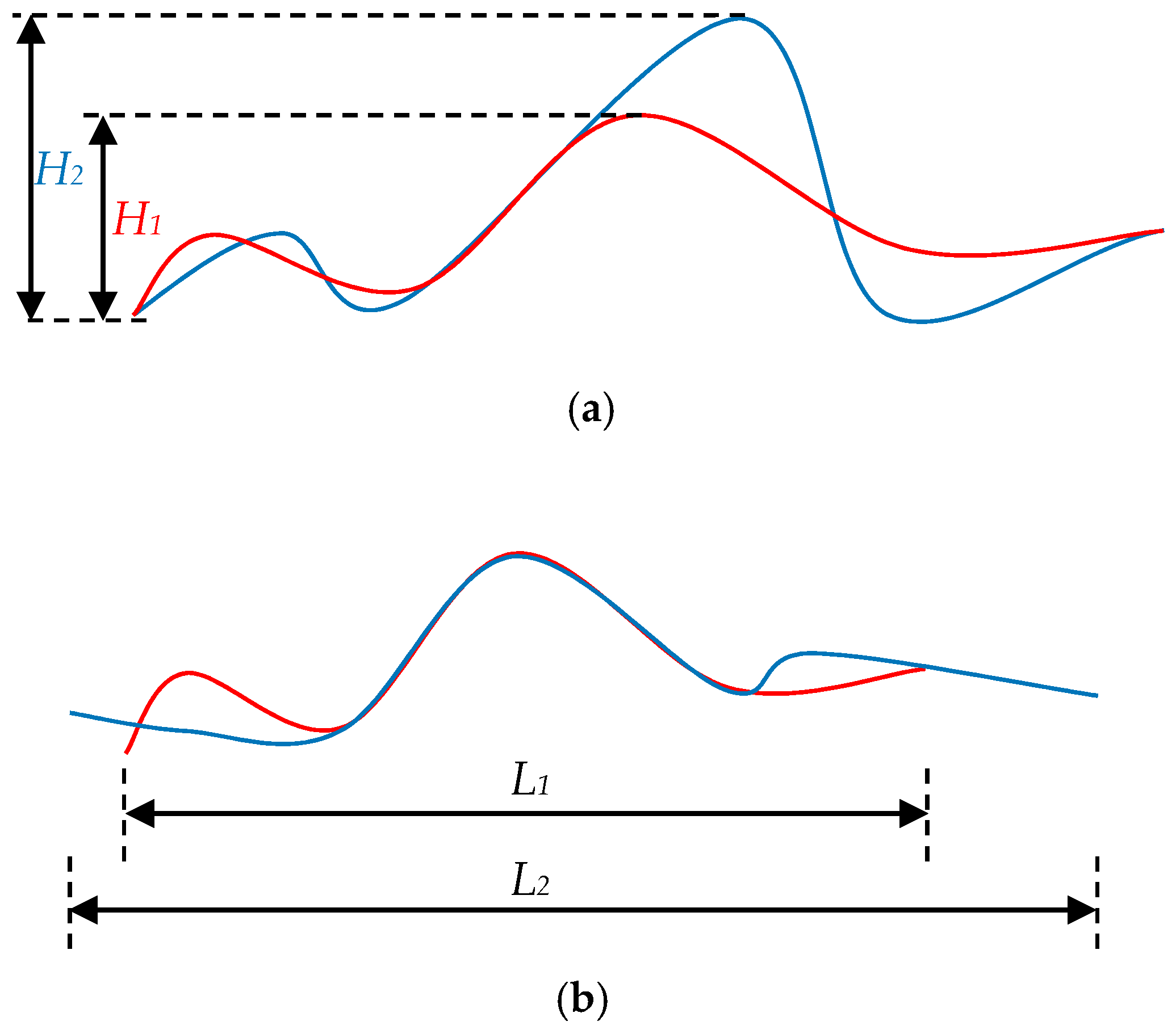 Energies 14 07631 g006 550
