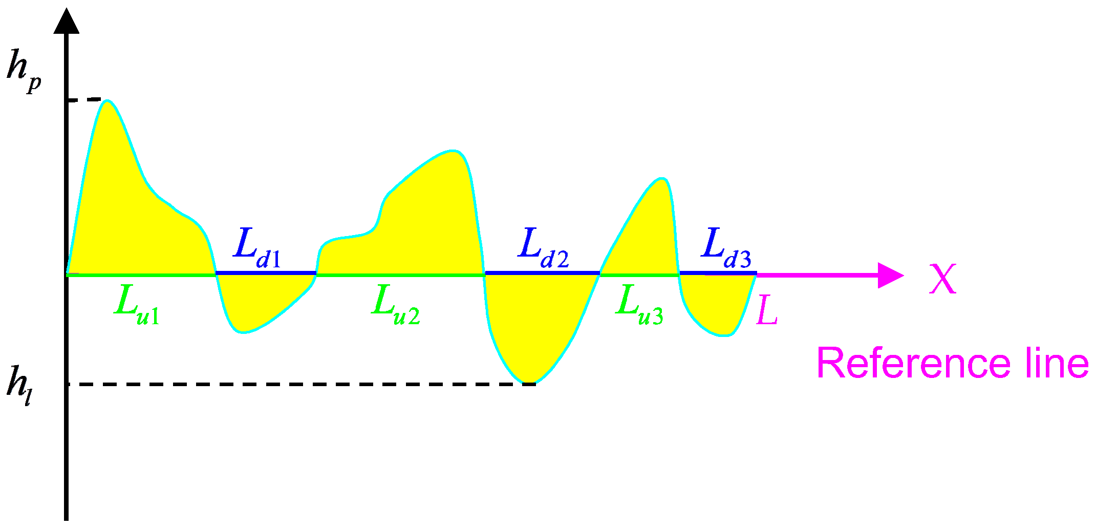 Energies 14 07631 g007 550