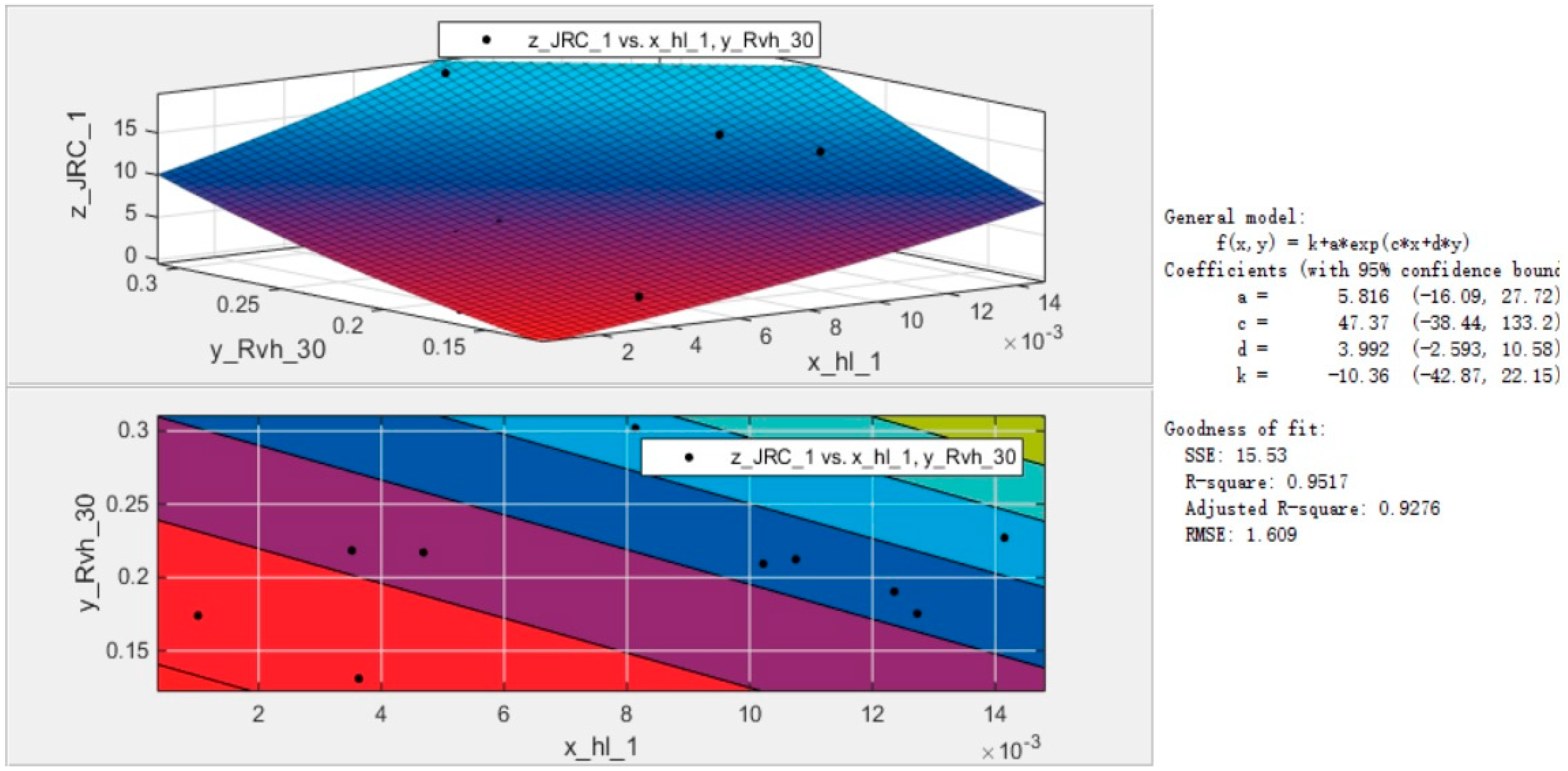 Energies 14 07631 g011 550
