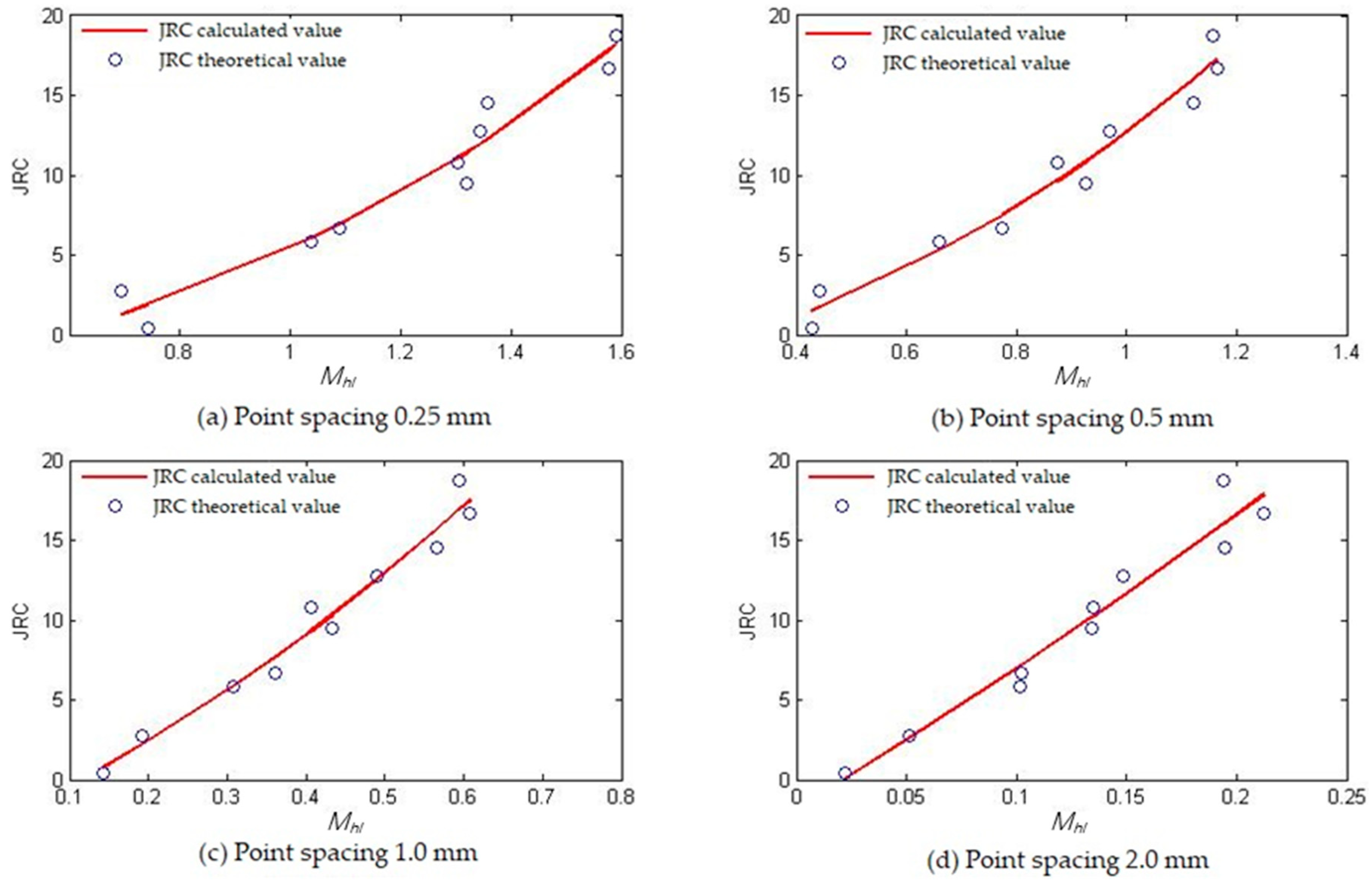 Energies 14 07631 g012 550
