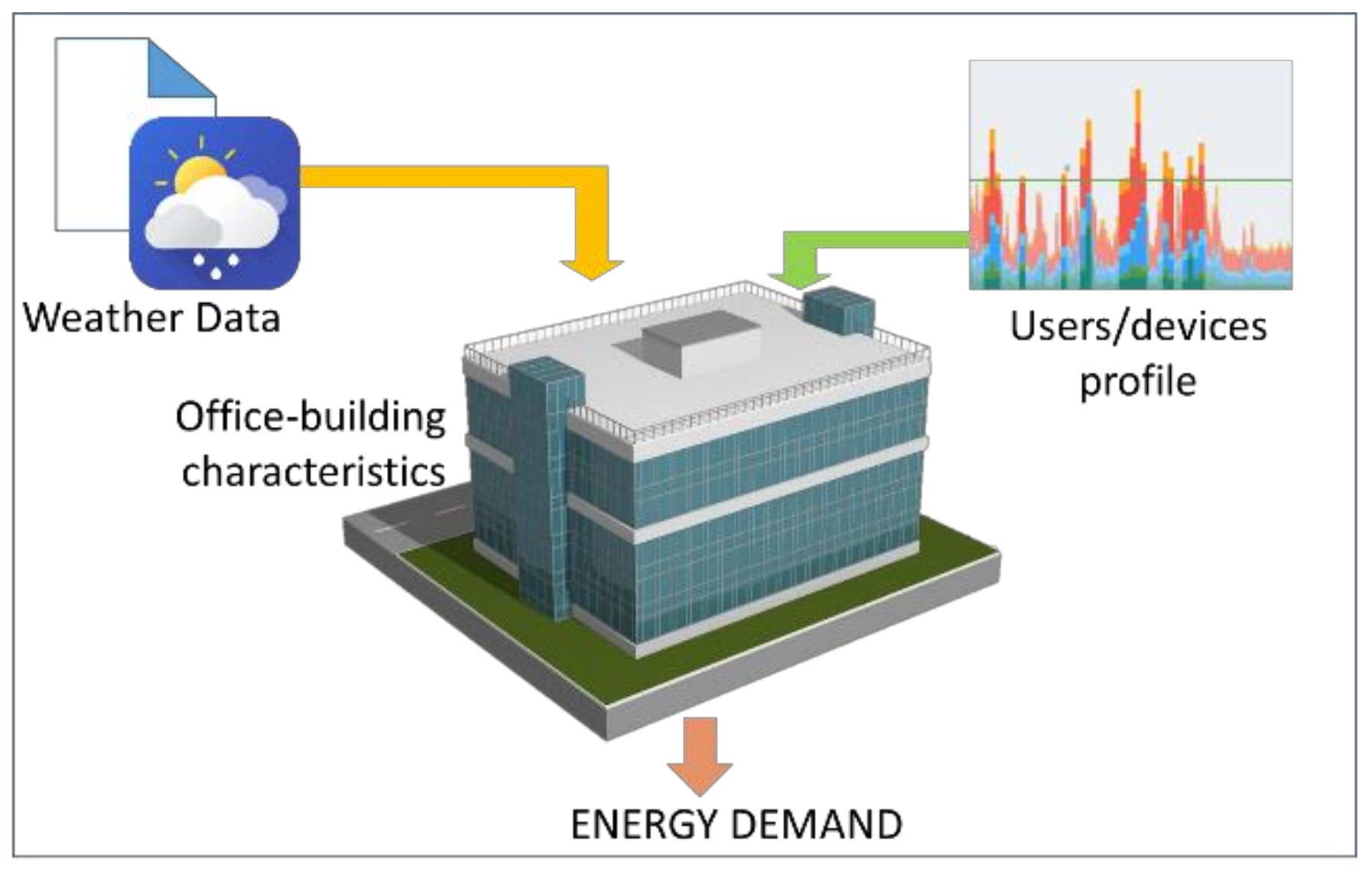 Energies 14 07636 g002 550