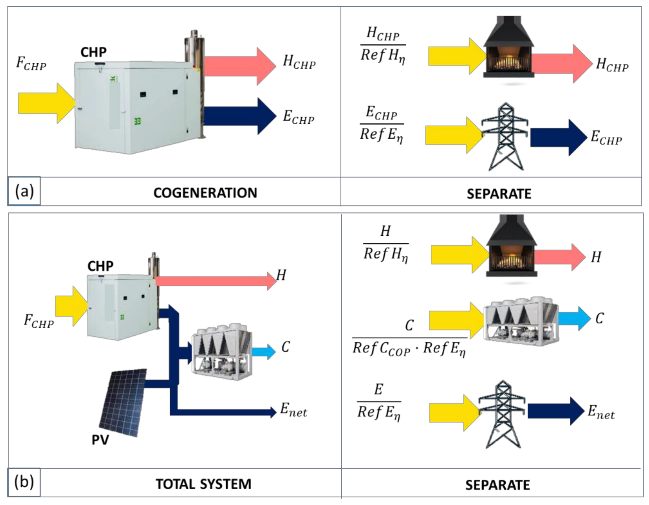 Energies 14 07636 g004 550