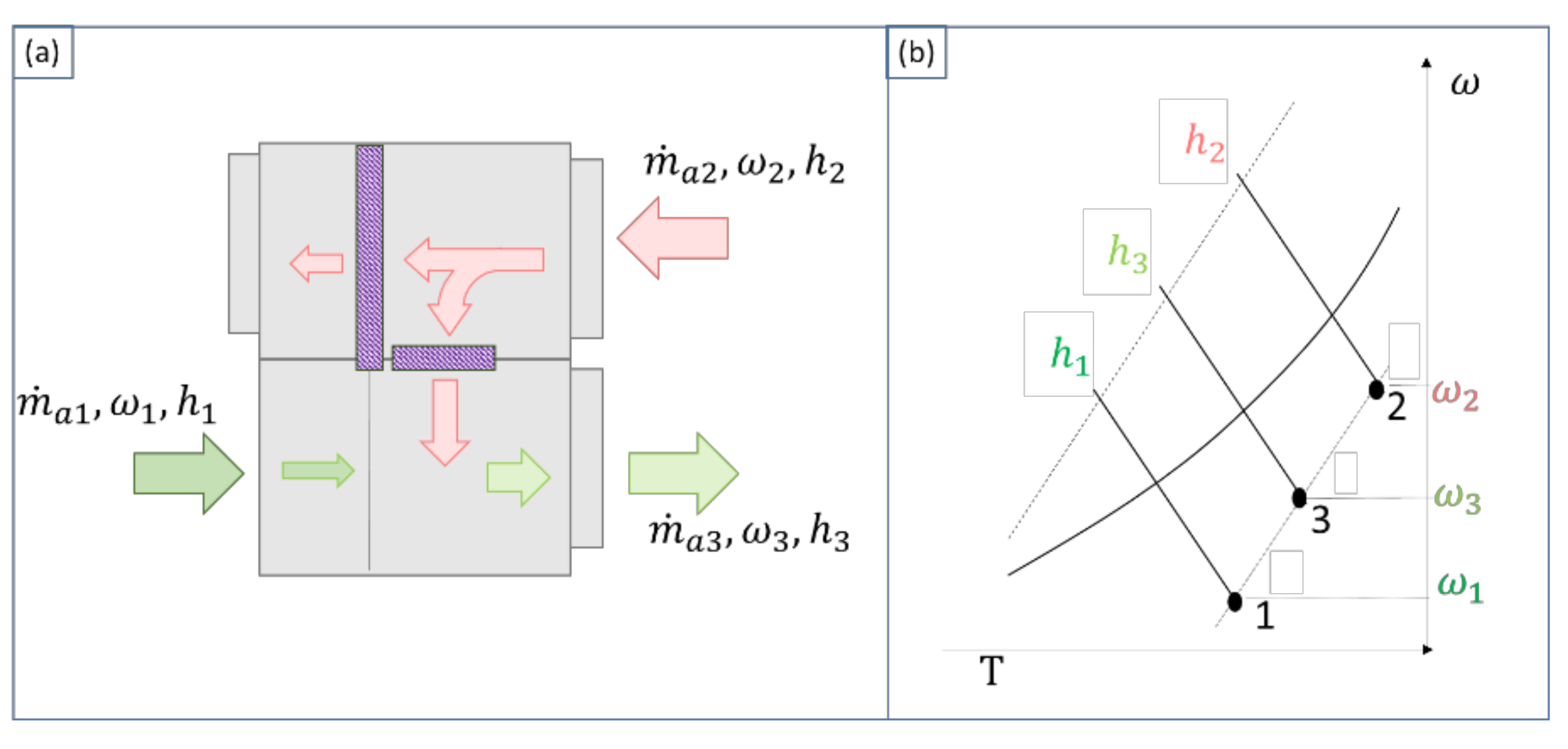 Energies 14 07636 g006 550