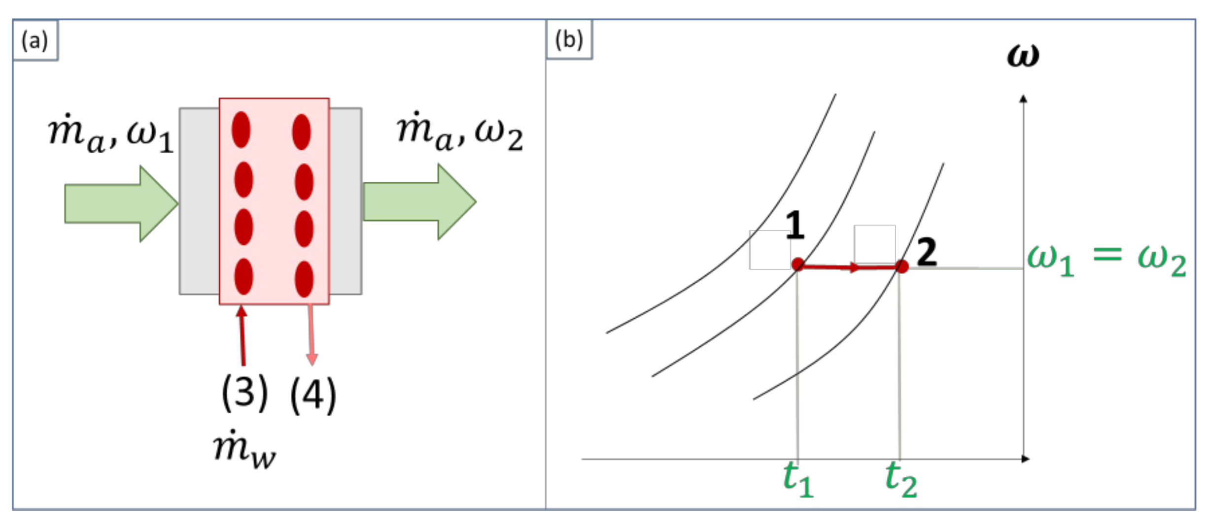 Energies 14 07636 g007 550
