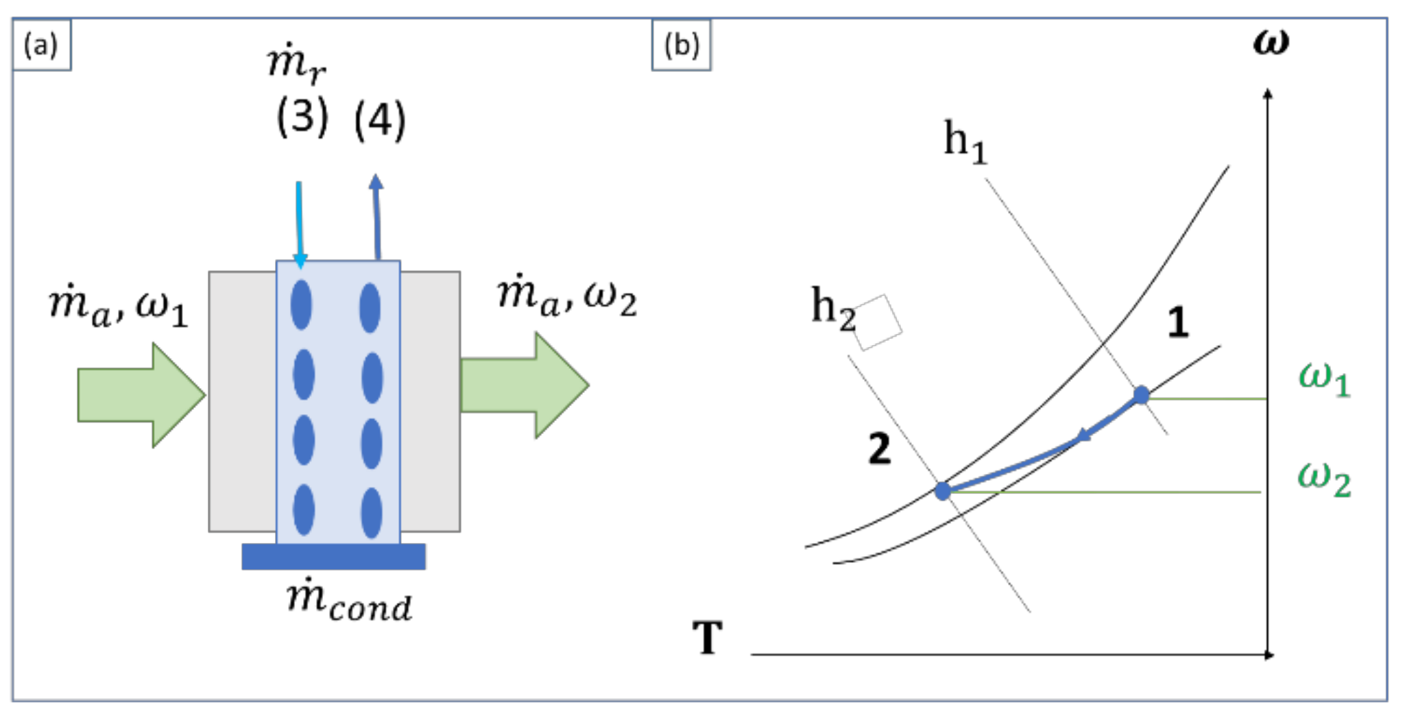 Energies 14 07636 g008 550