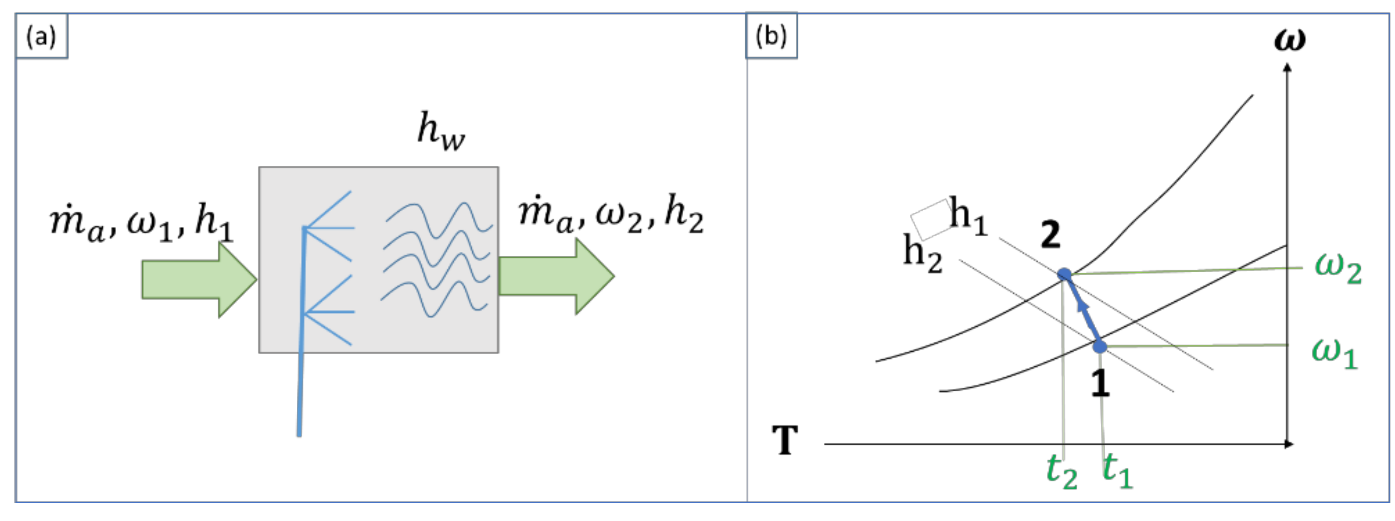 Energies 14 07636 g009 550