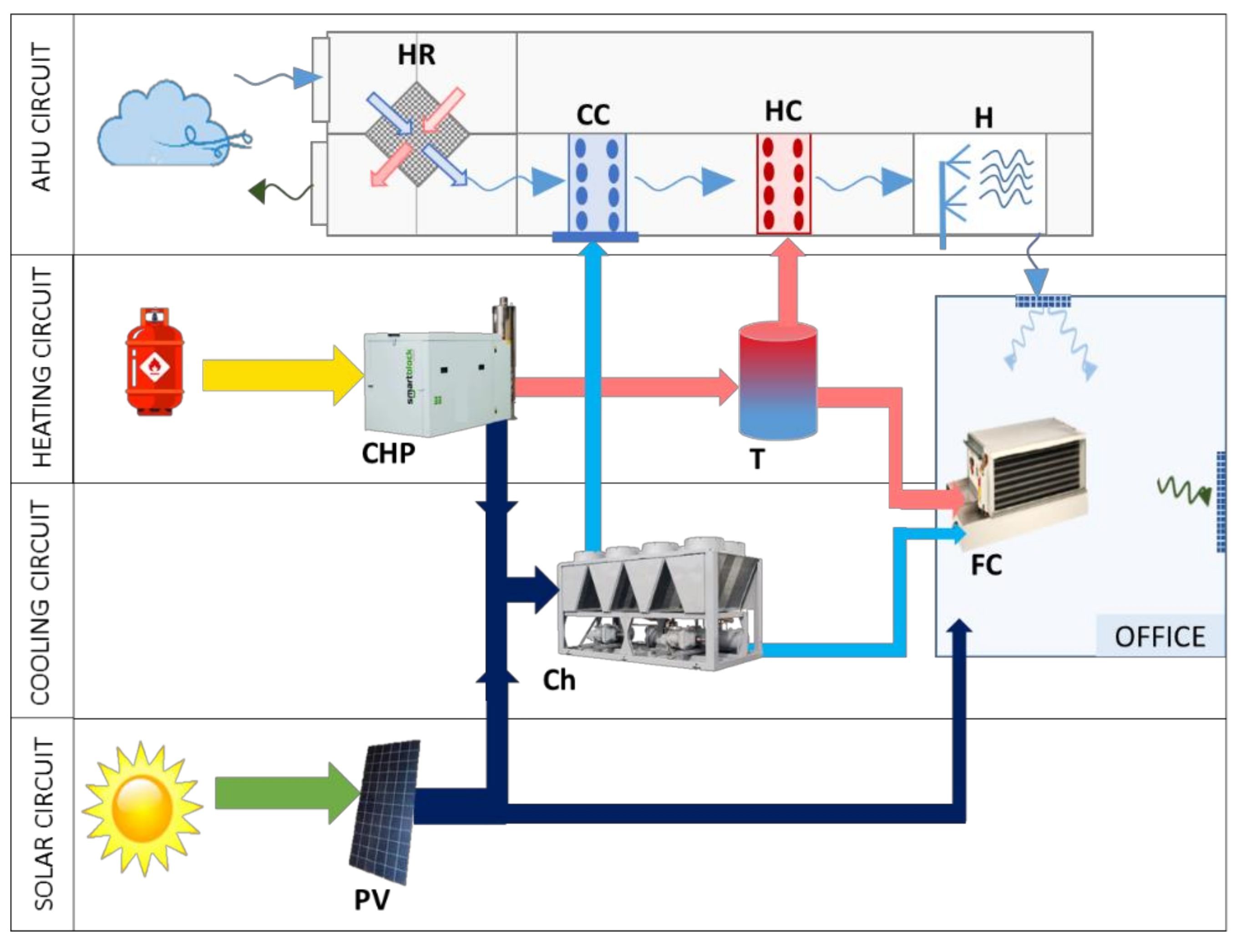 Energies 14 07636 g010 550