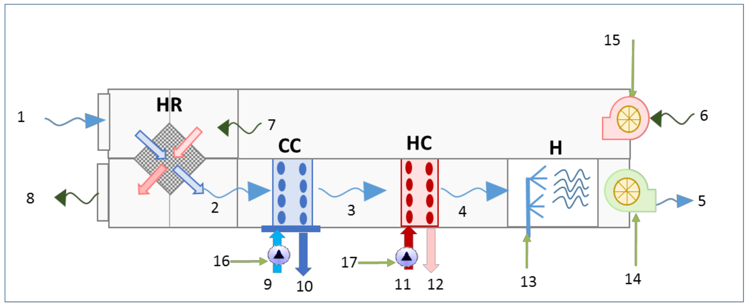 Energies 14 07636 g011 550