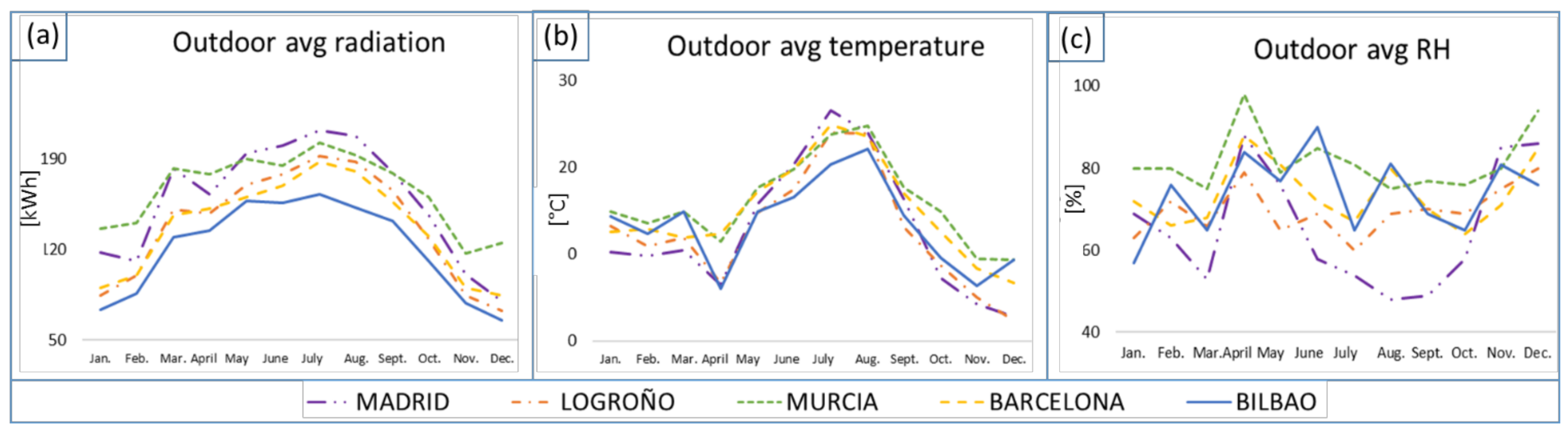 Energies 14 07636 g012 550