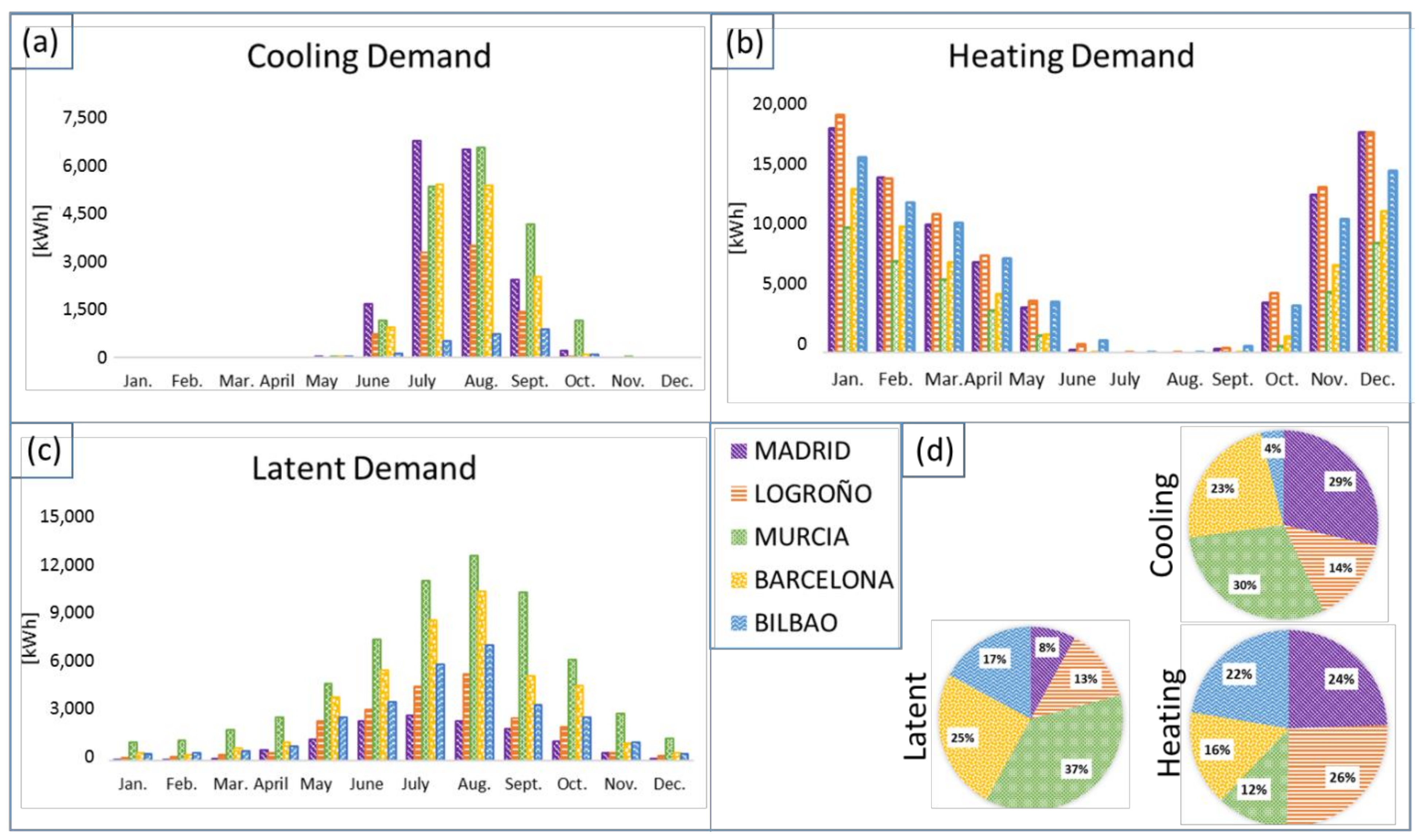 Energies 14 07636 g013 550